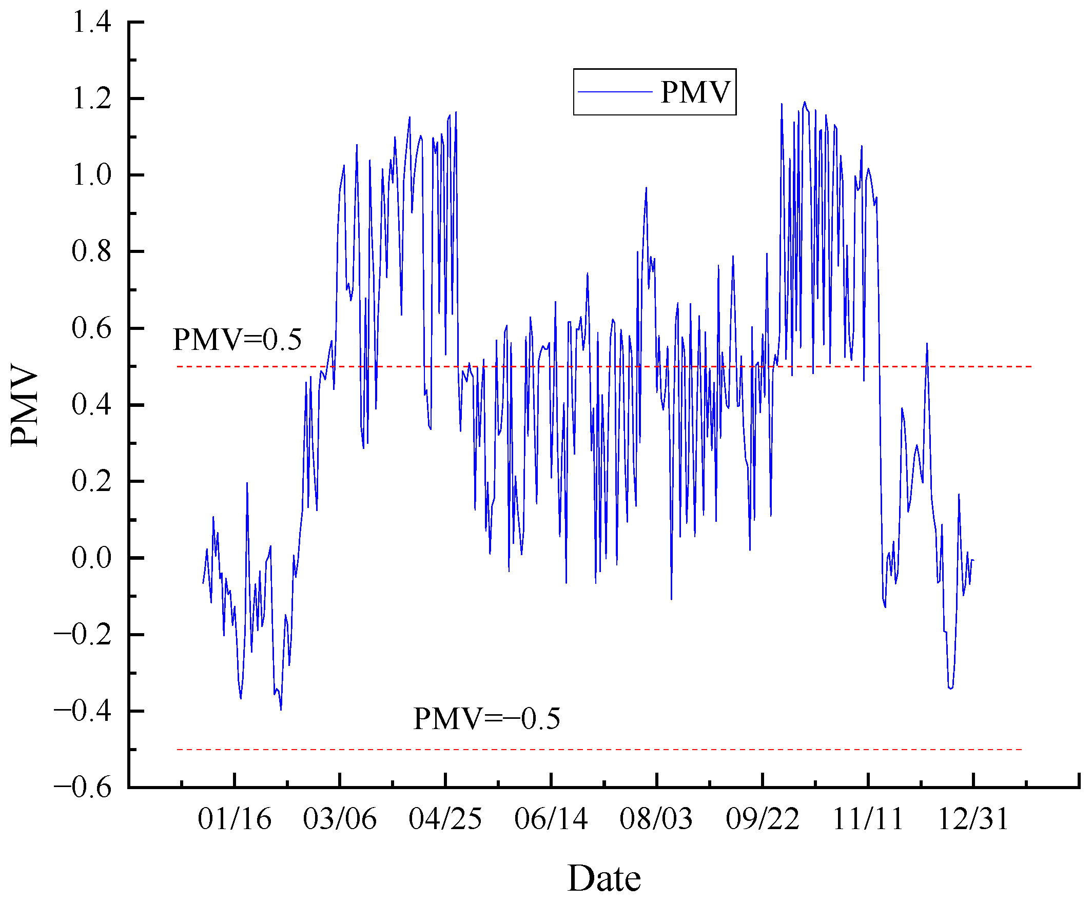 Buildings 15 00420 g011