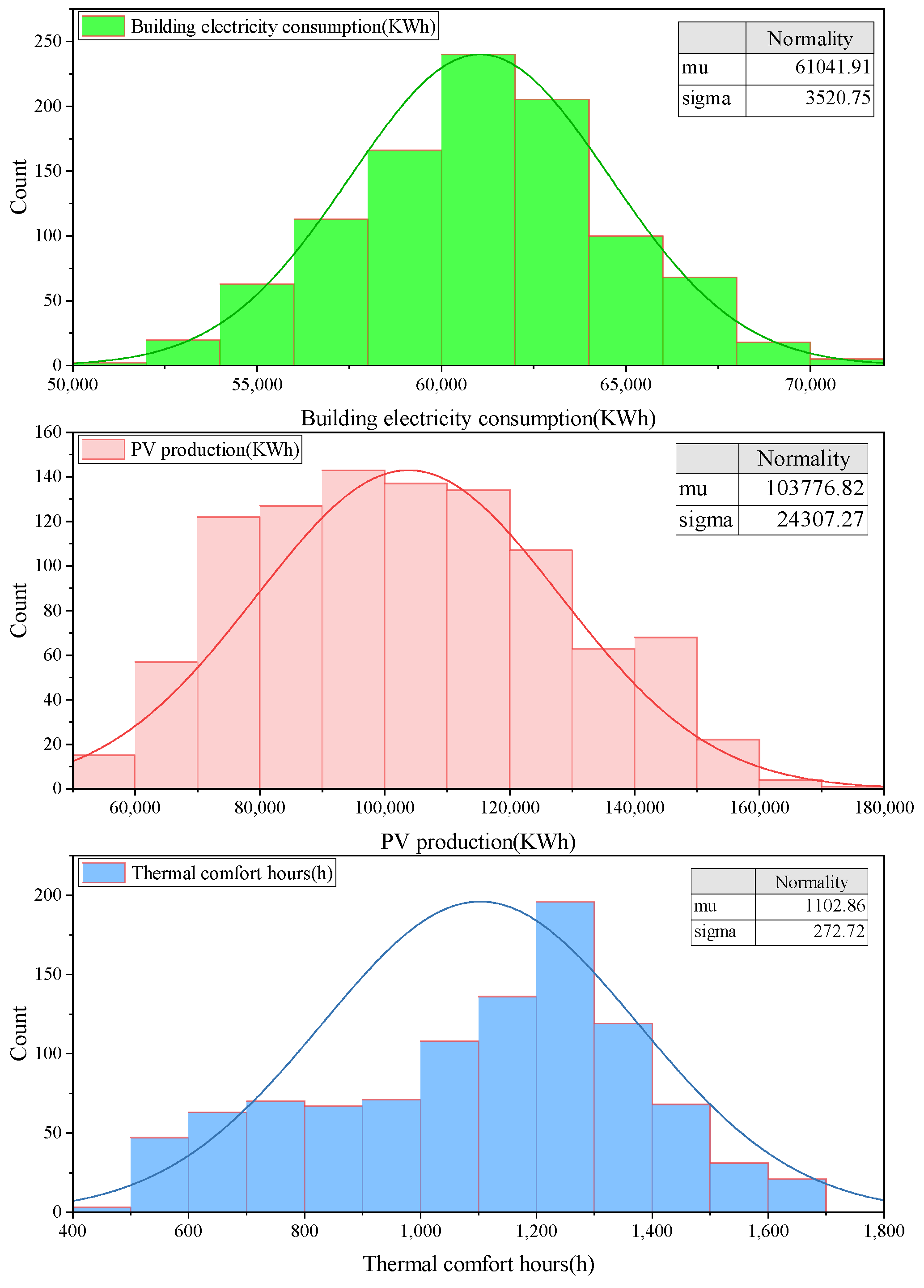 Buildings 15 00420 g012