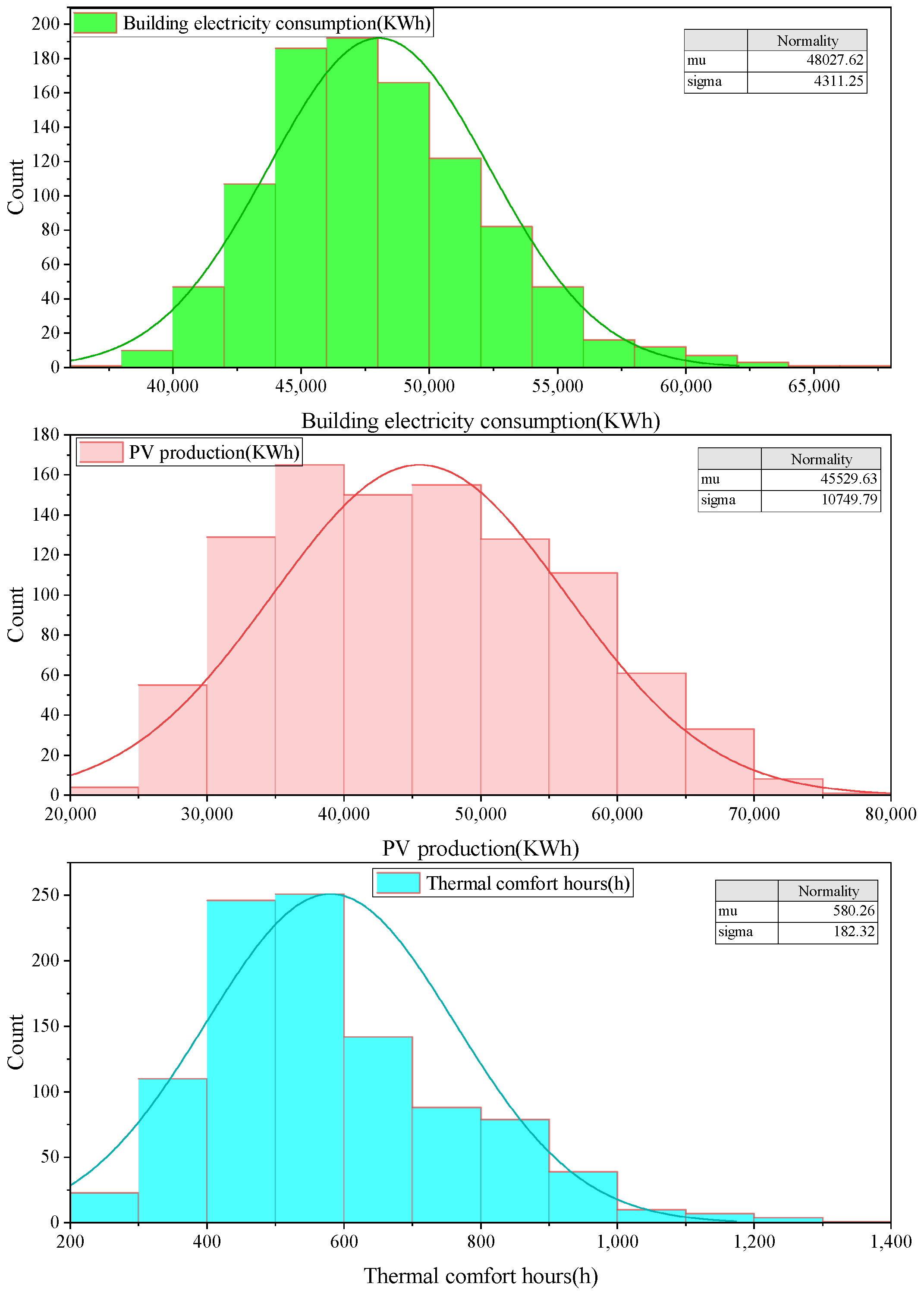 Buildings 15 00420 g013