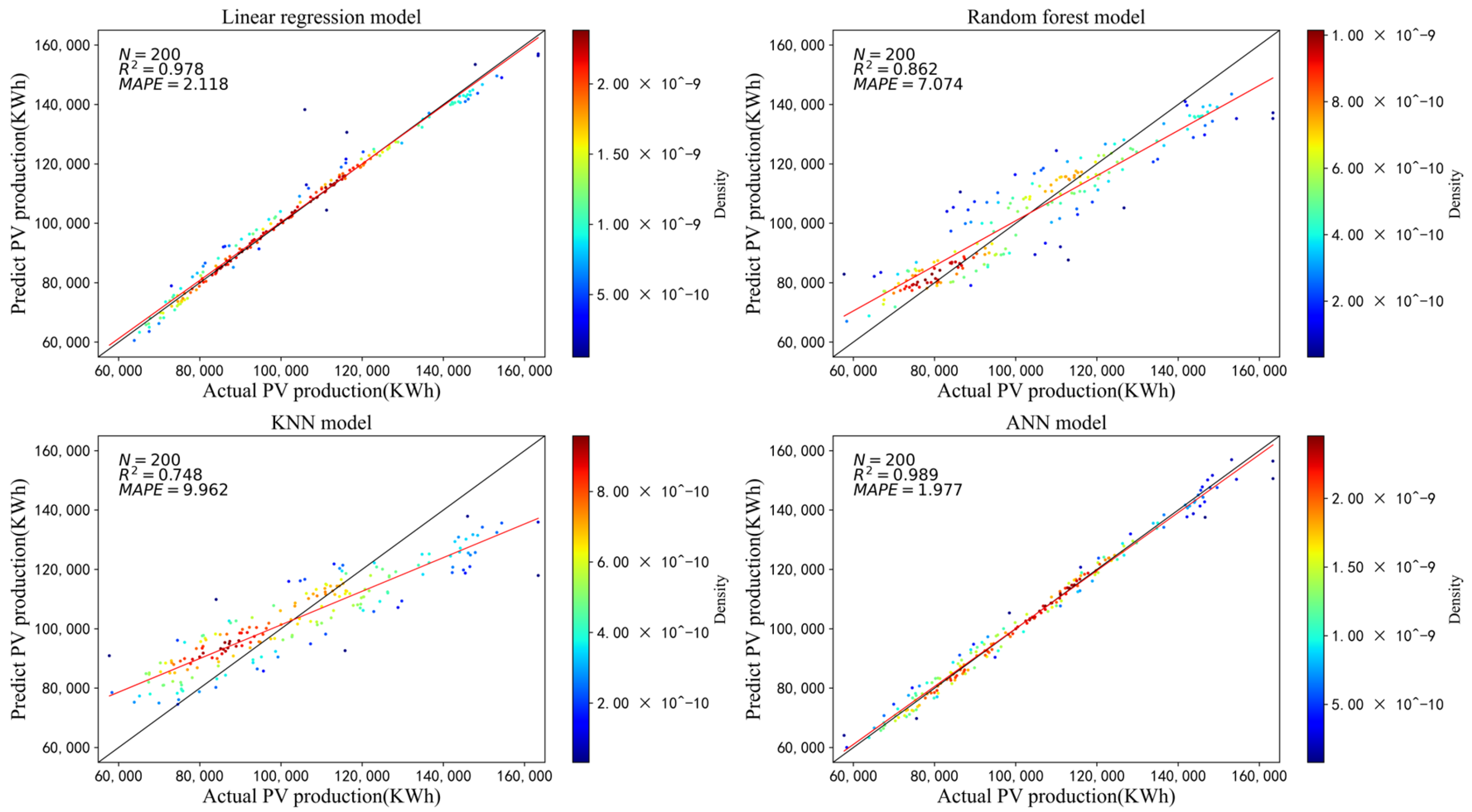 Buildings 15 00420 g015