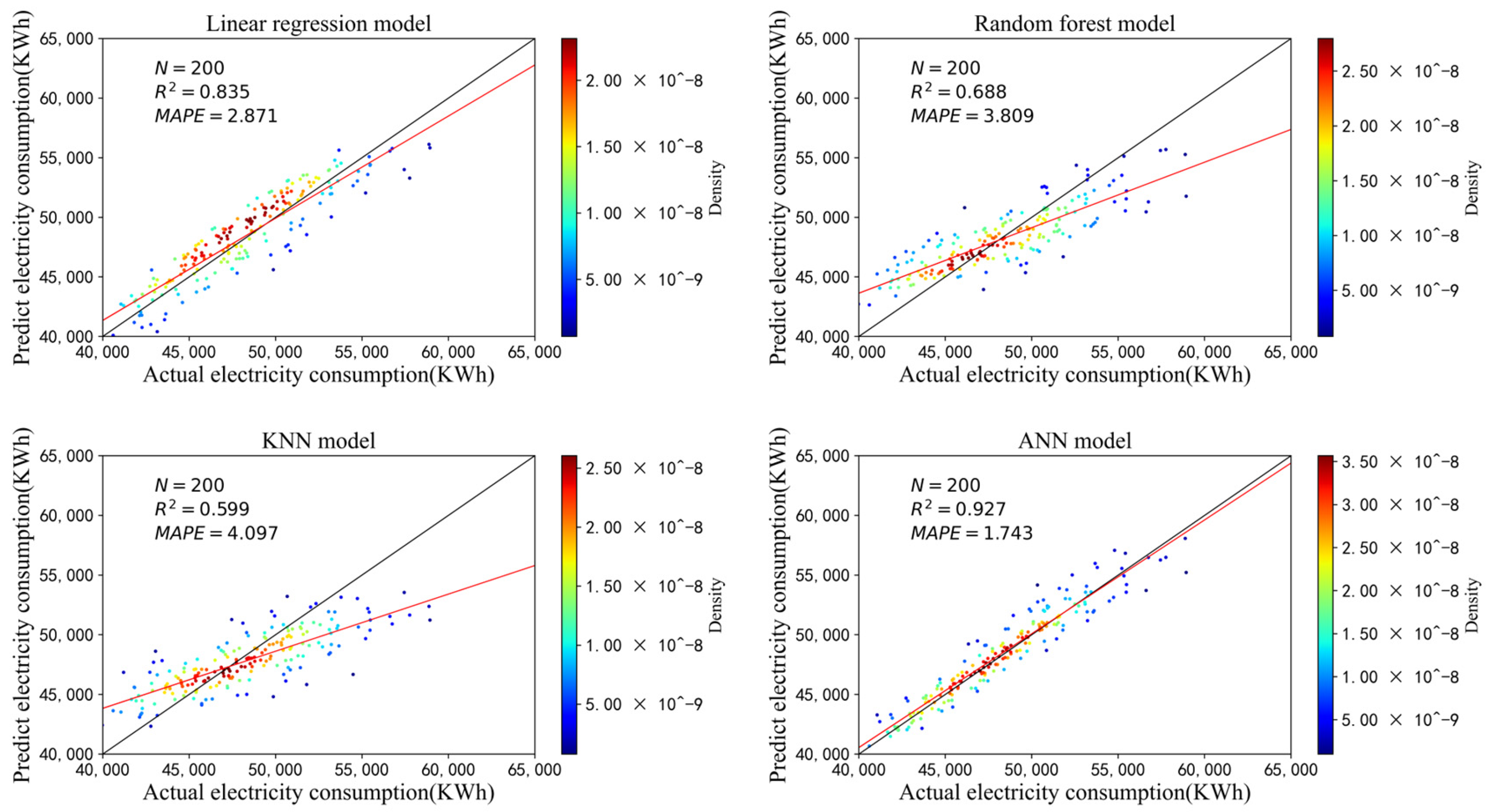 Buildings 15 00420 g017