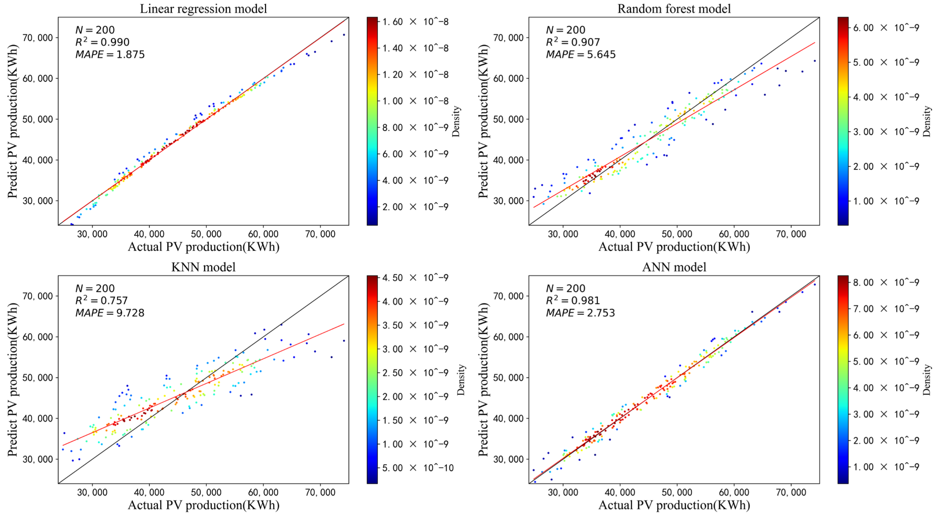 Buildings 15 00420 g018