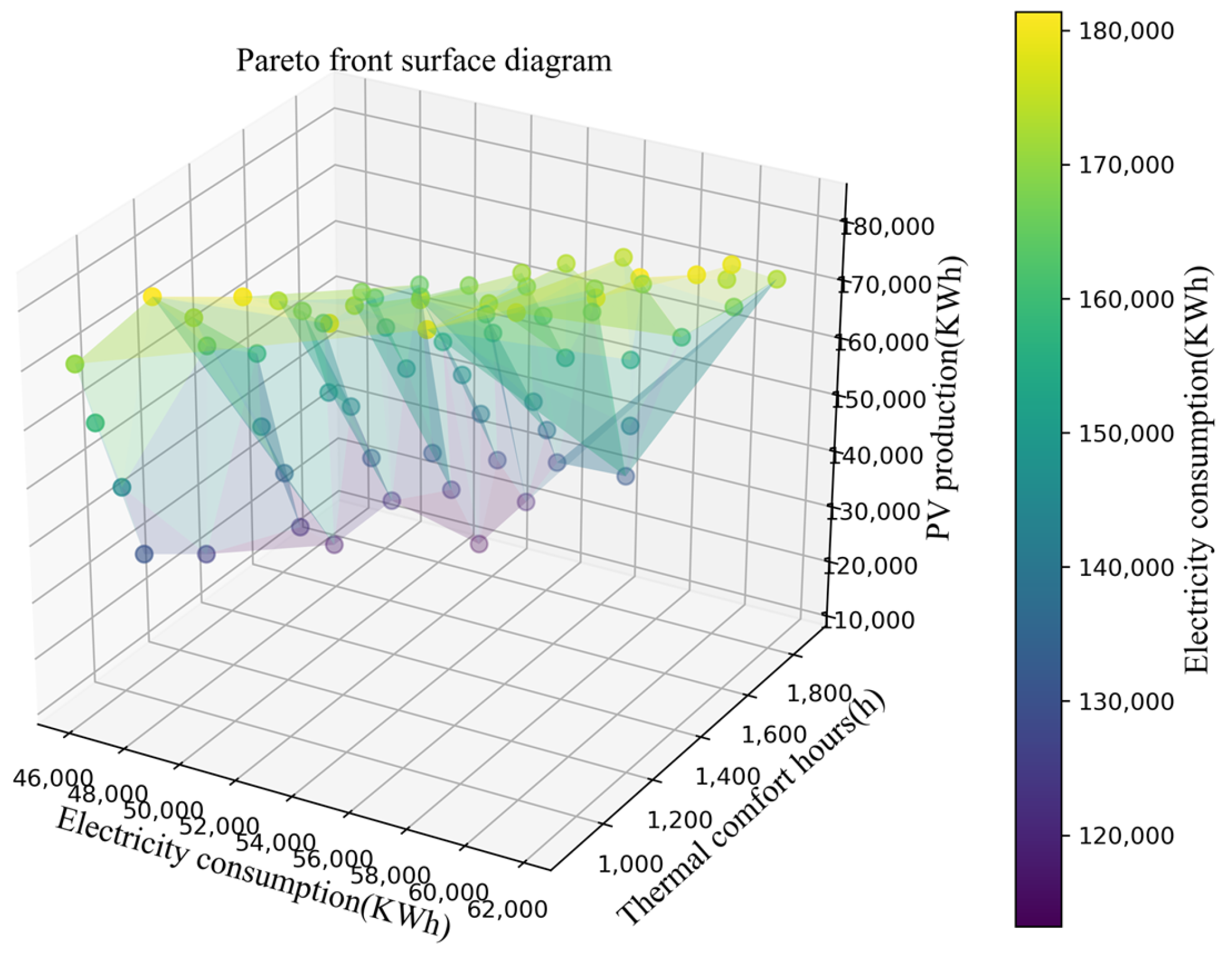 Buildings 15 00420 g020