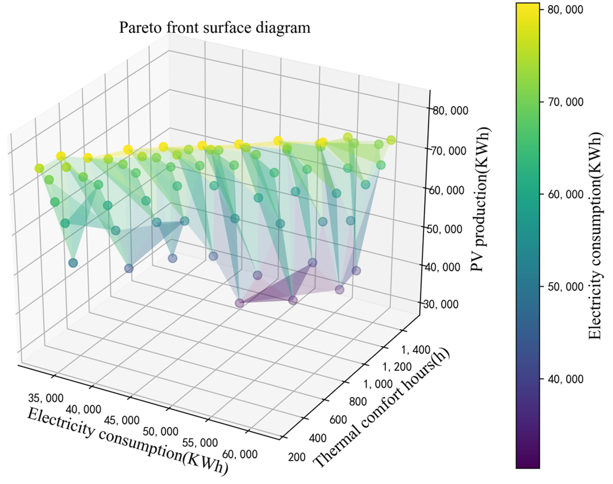 Buildings 15 00420 g021
