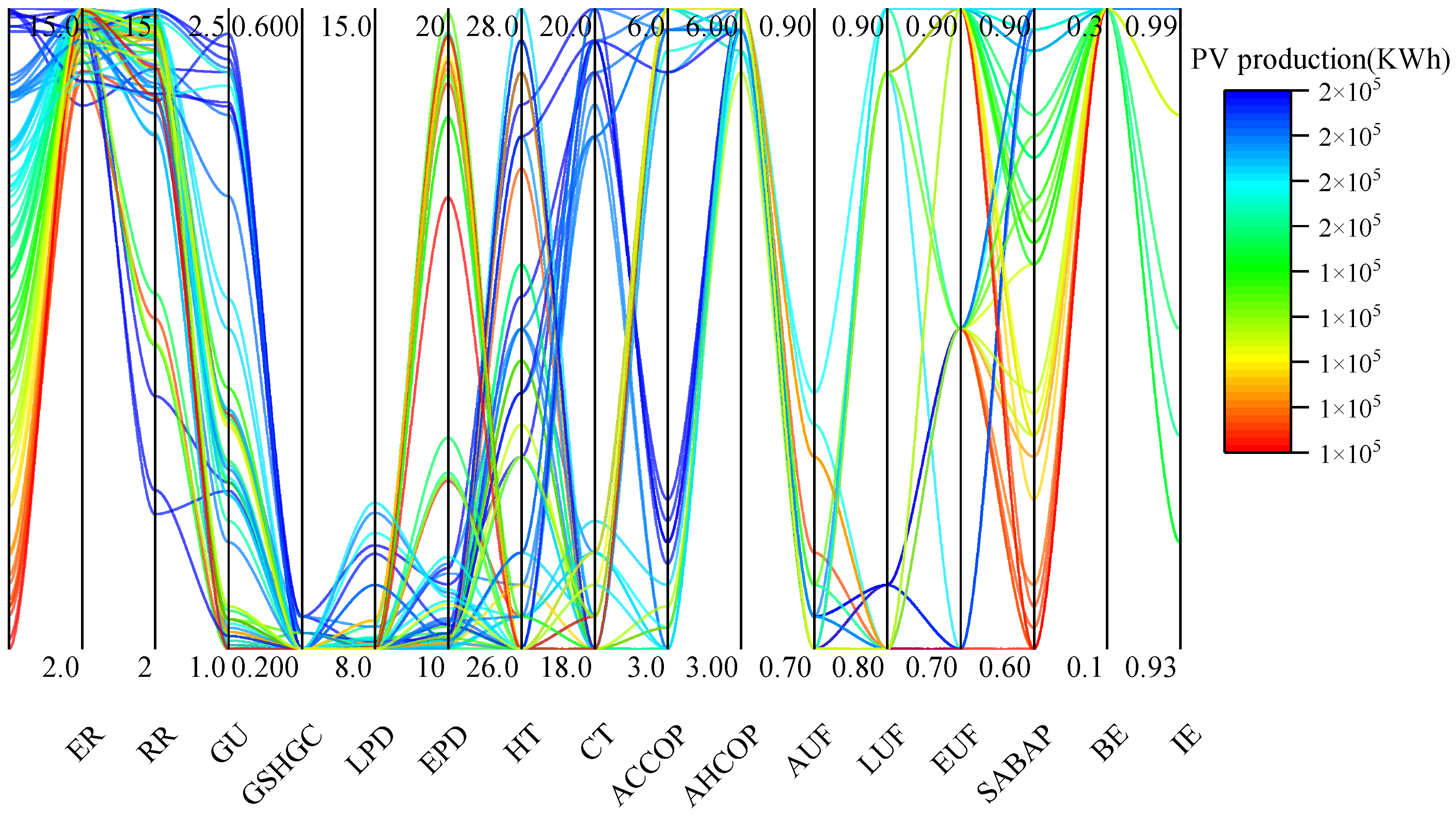Buildings 15 00420 g023