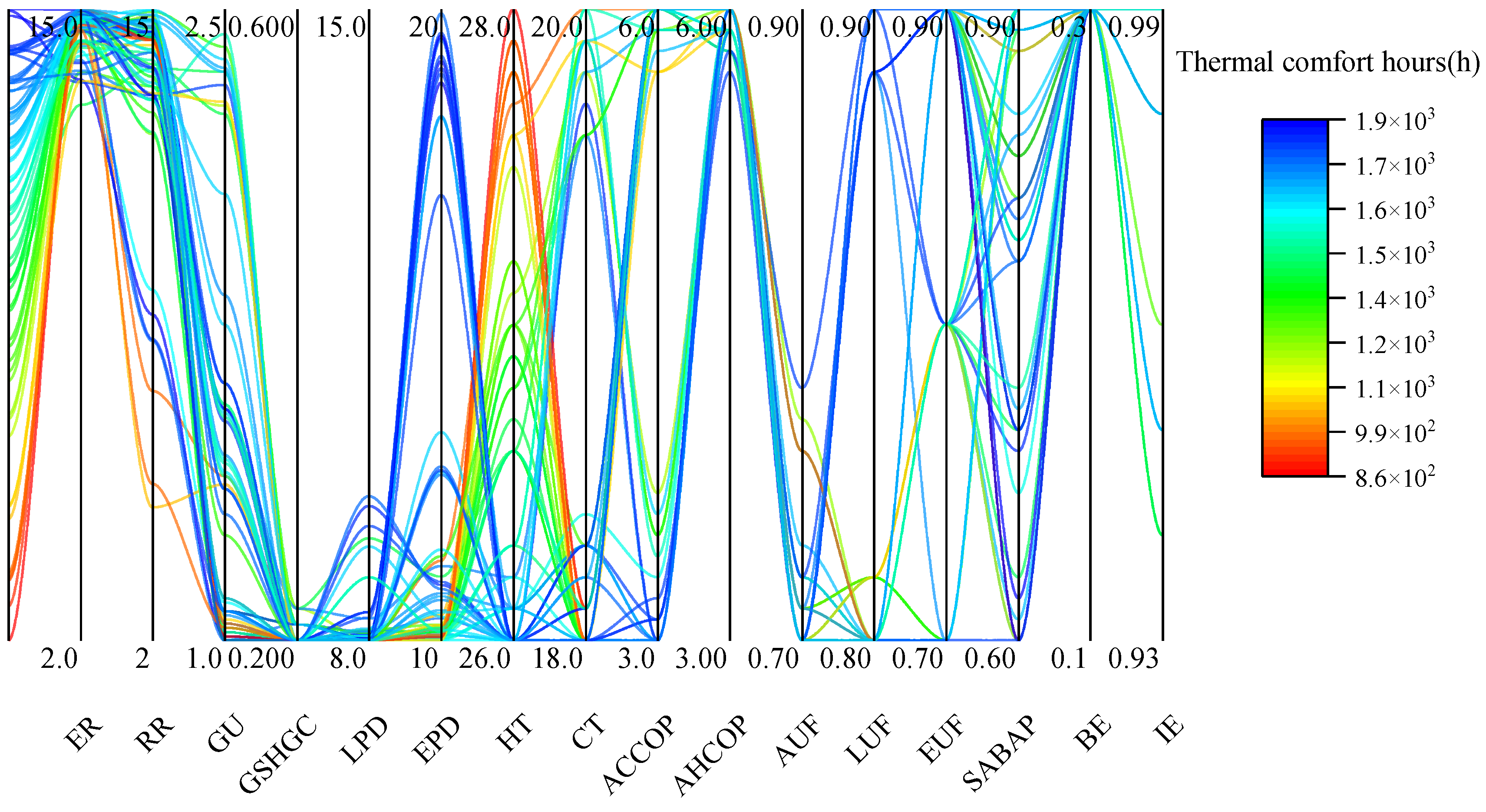 Buildings 15 00420 g024