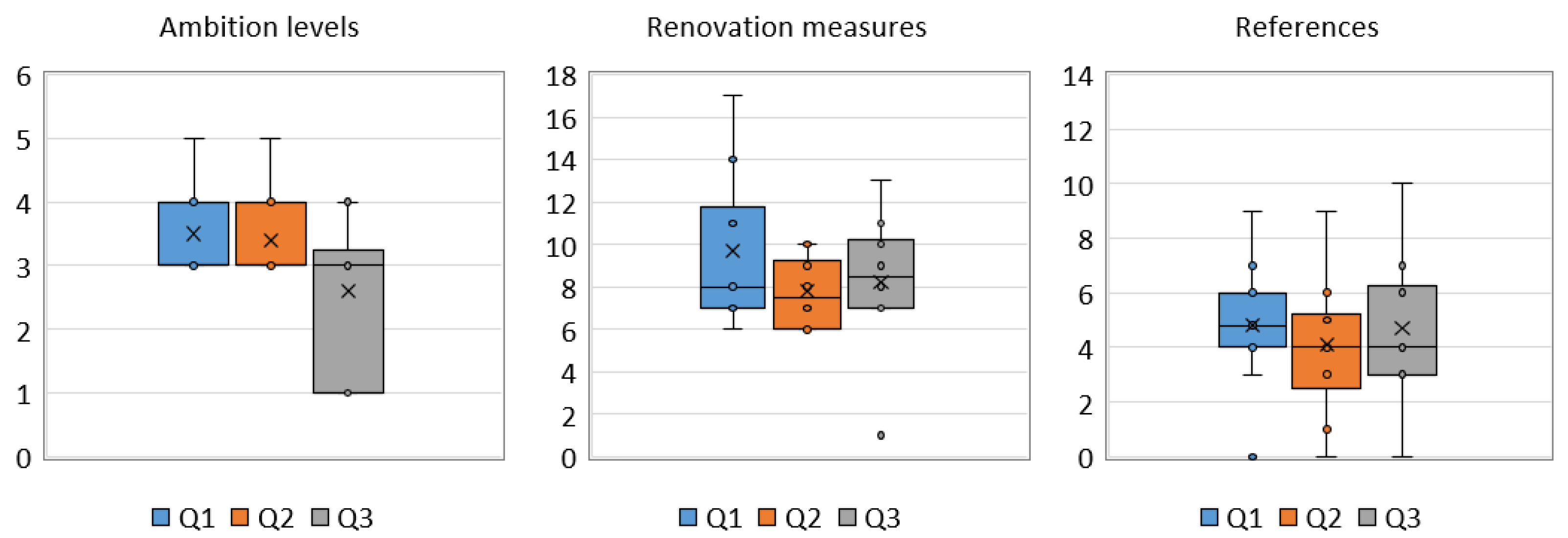 Buildings 15 00421 g001
