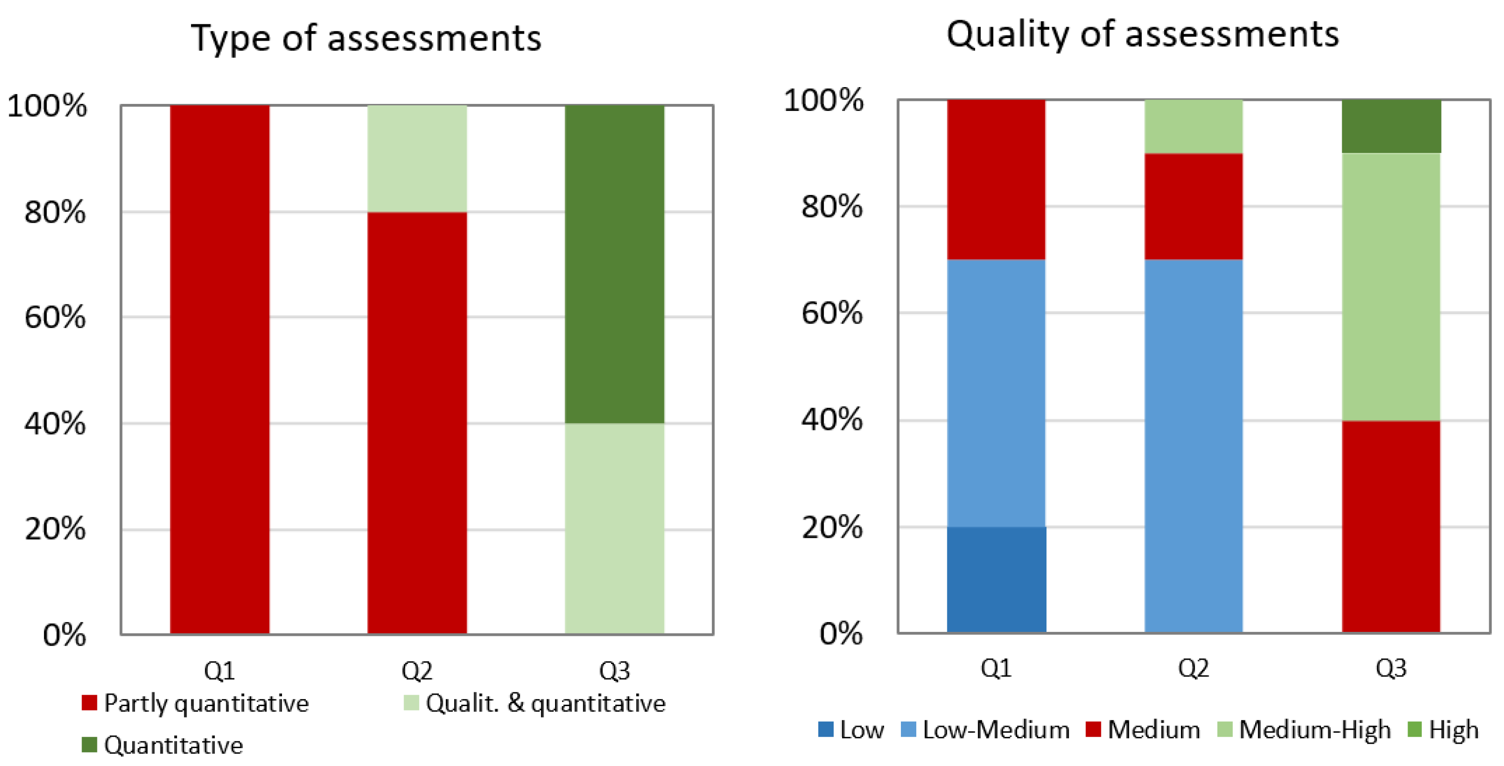 Buildings 15 00421 g004