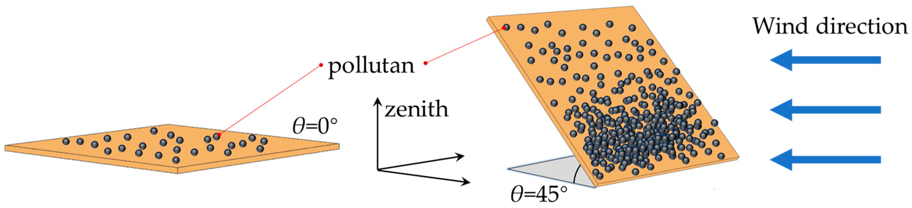 Buildings 15 00422 g002
