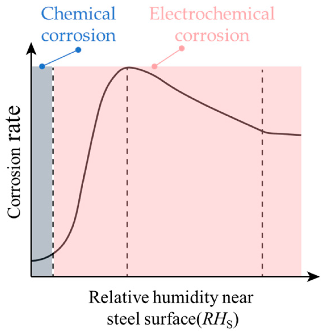 Buildings 15 00422 g004