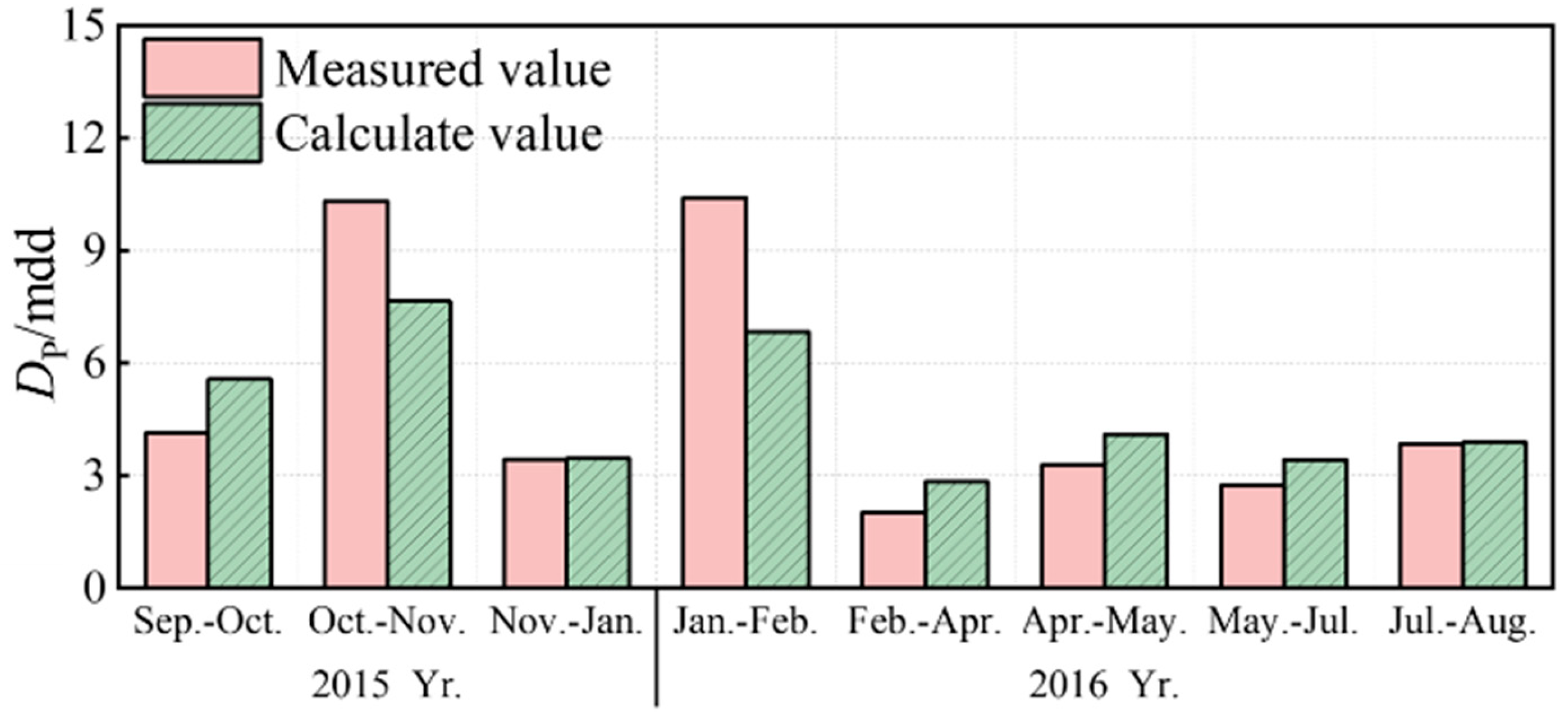 Buildings 15 00422 g006