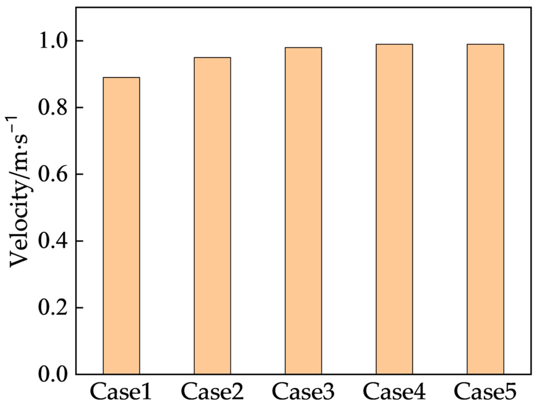 Buildings 15 00422 g012