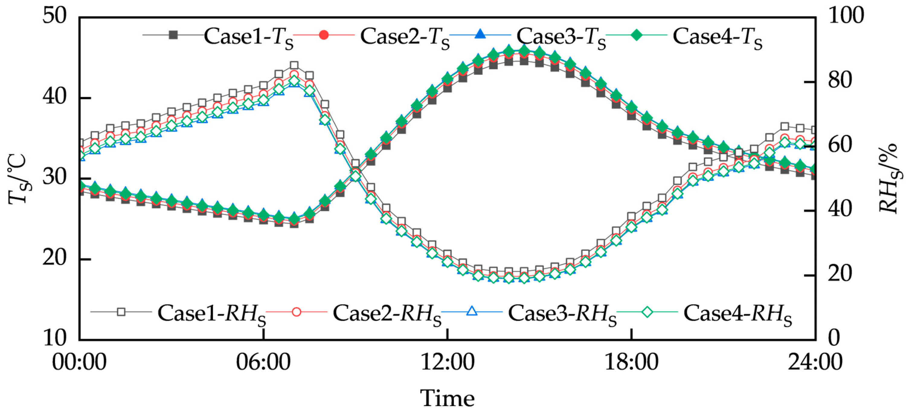 Buildings 15 00422 g015