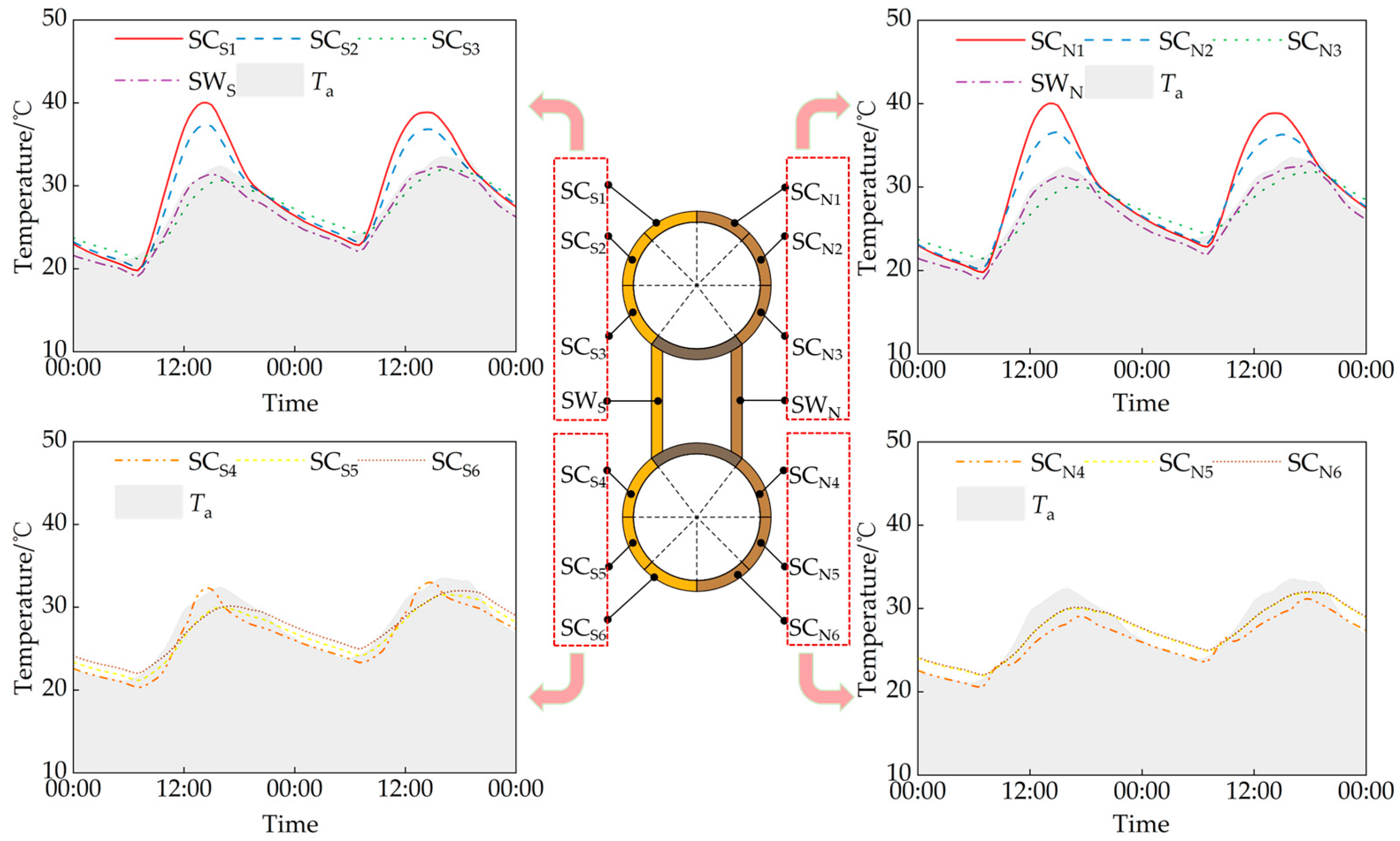 Buildings 15 00422 g021