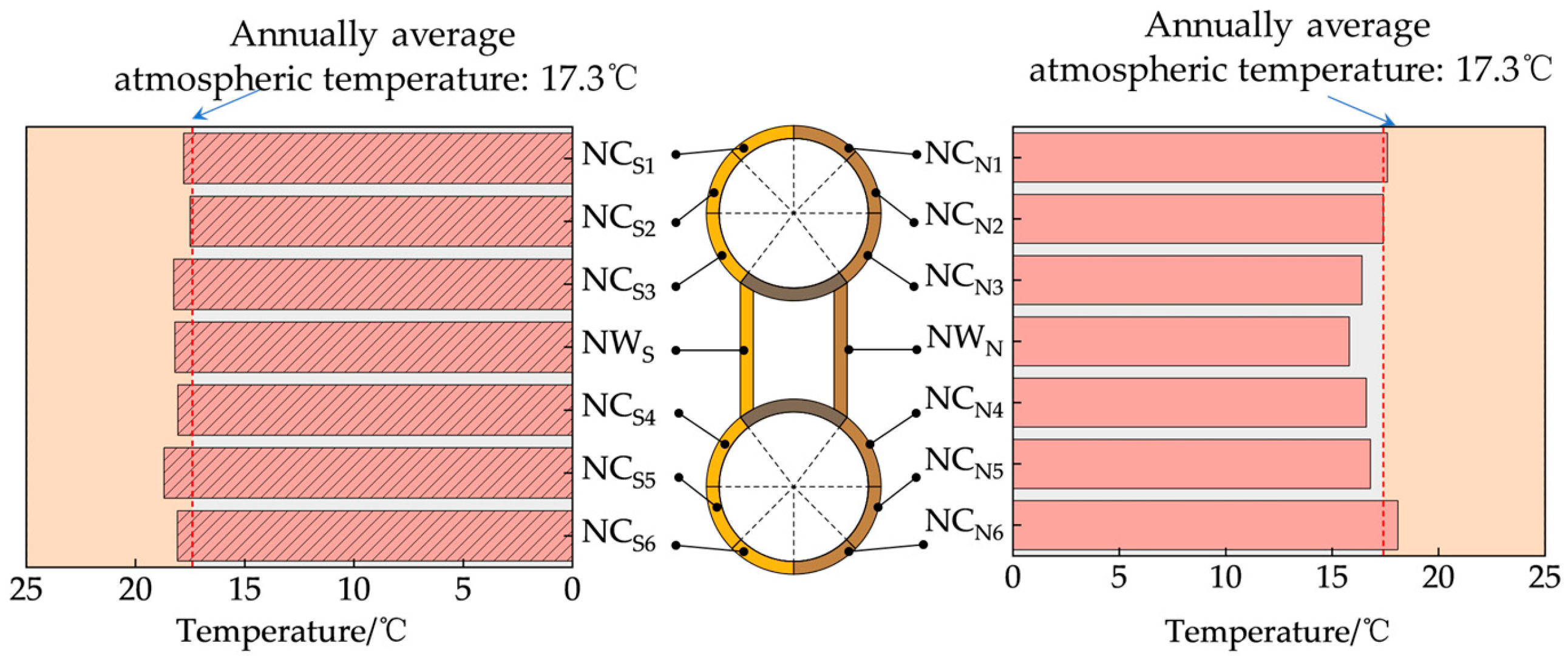 Buildings 15 00422 g022