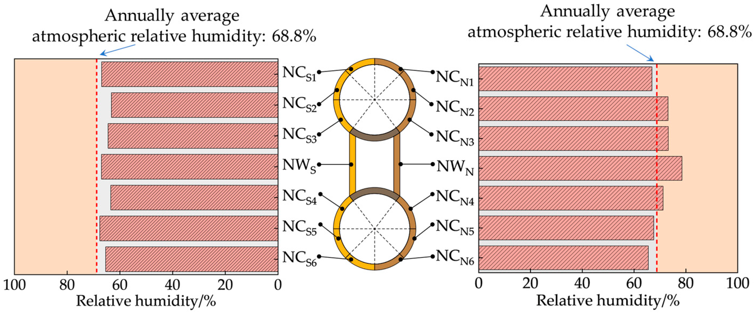 Buildings 15 00422 g024