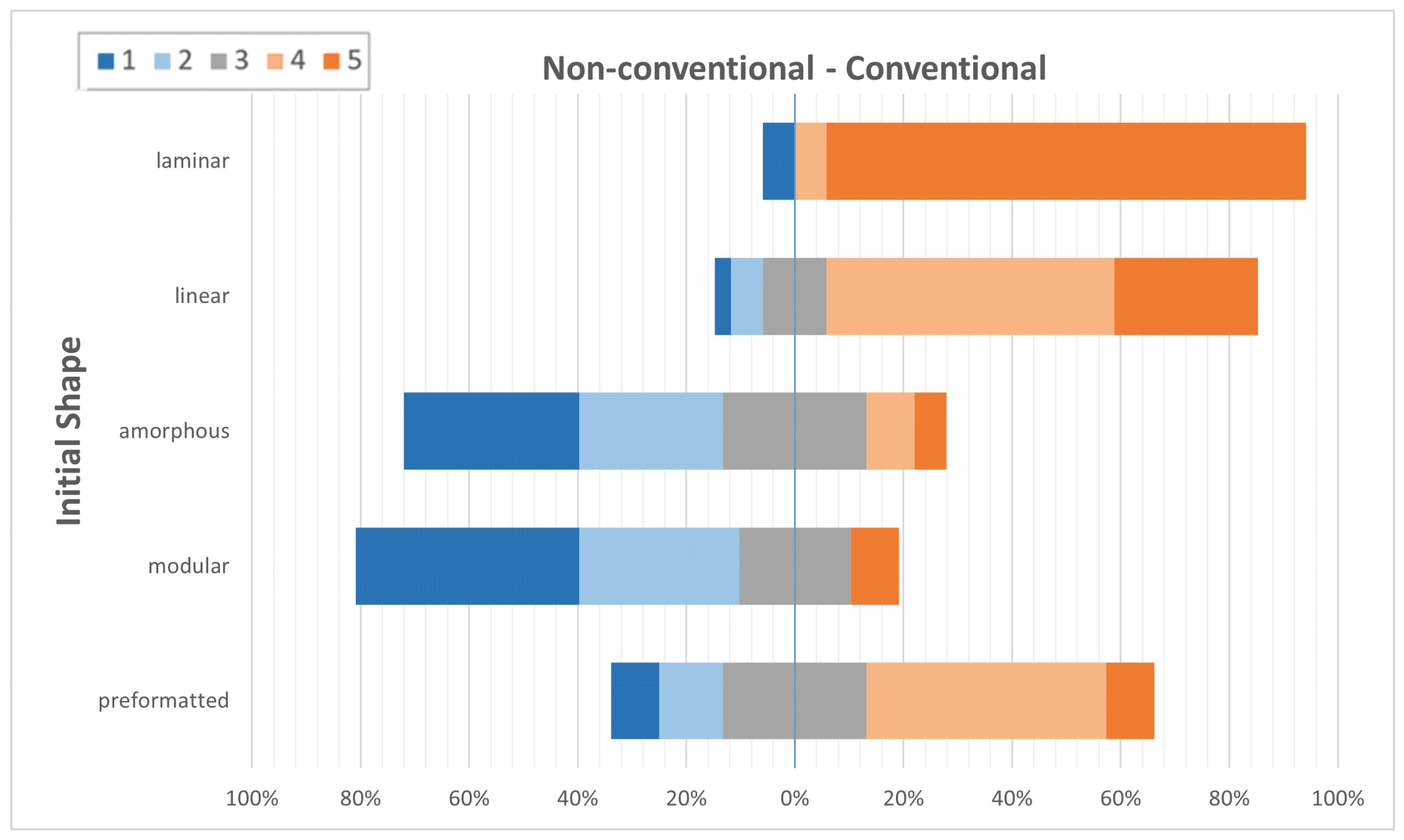 Buildings 15 00423 g001