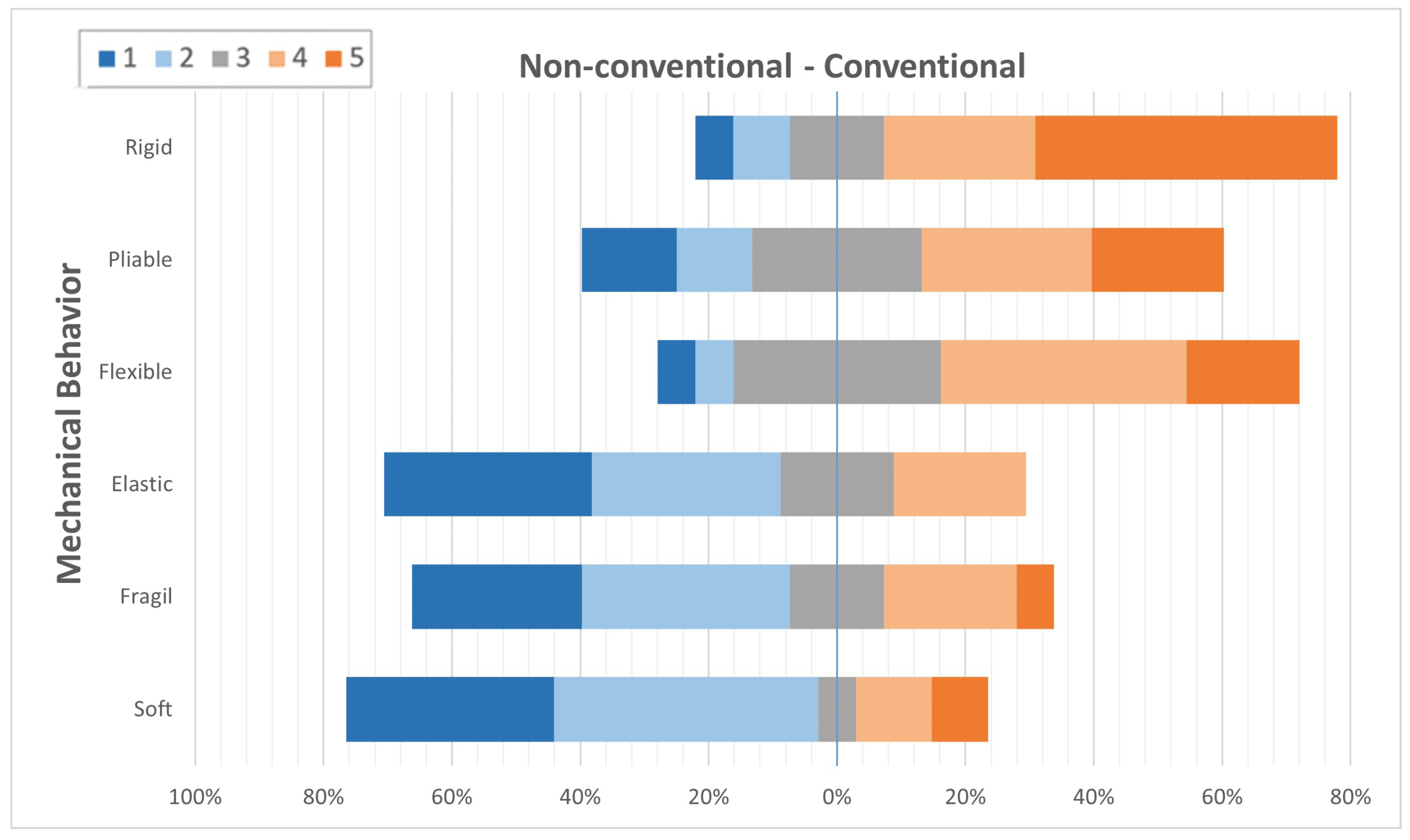 Buildings 15 00423 g002