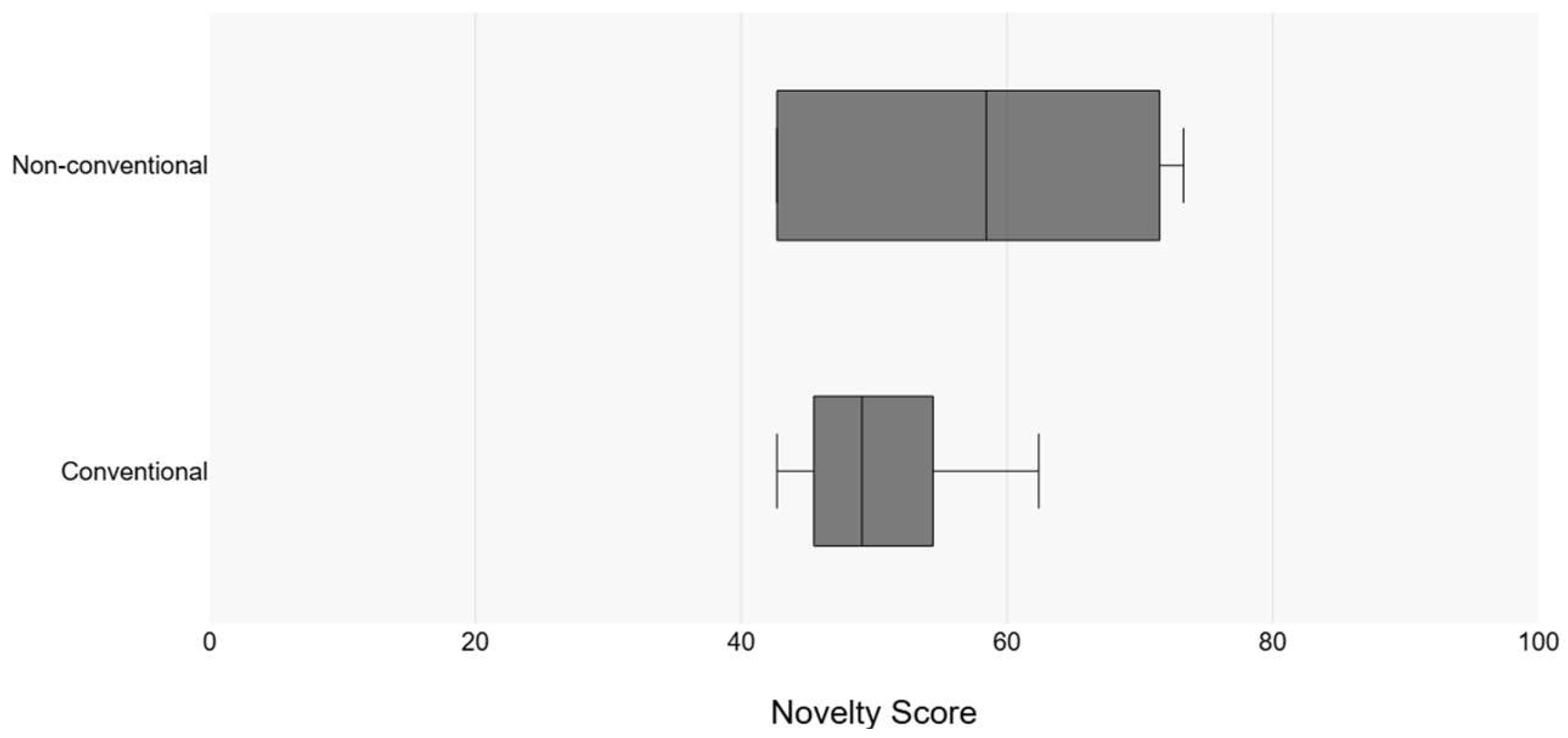 Buildings 15 00423 g006
