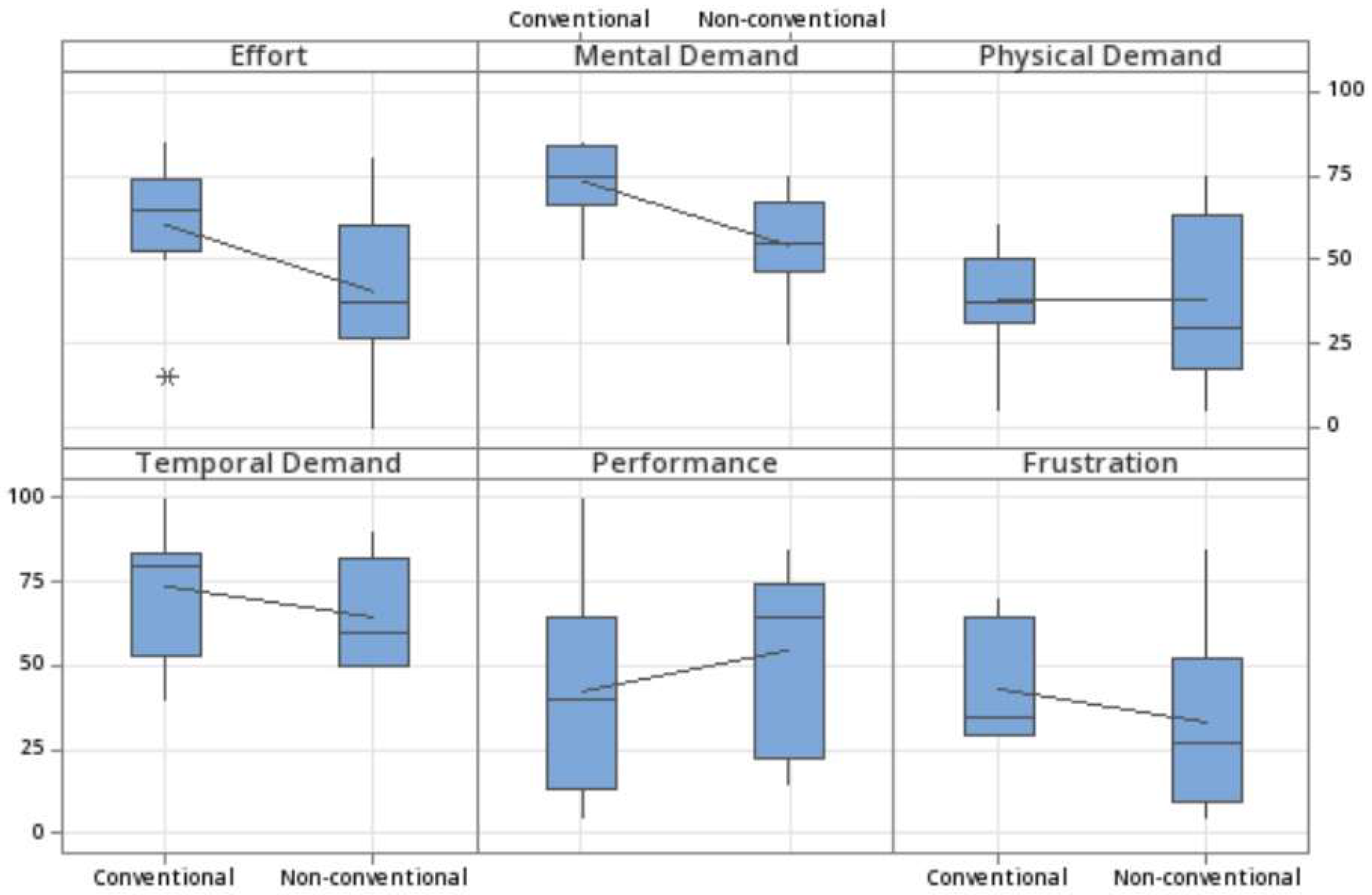 Buildings 15 00423 g007