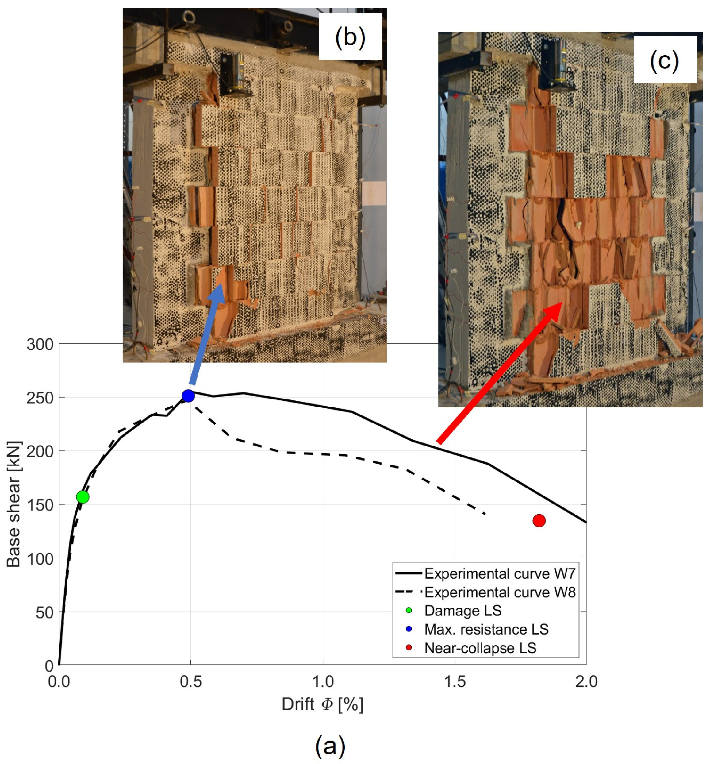 Buildings 15 00424 g004