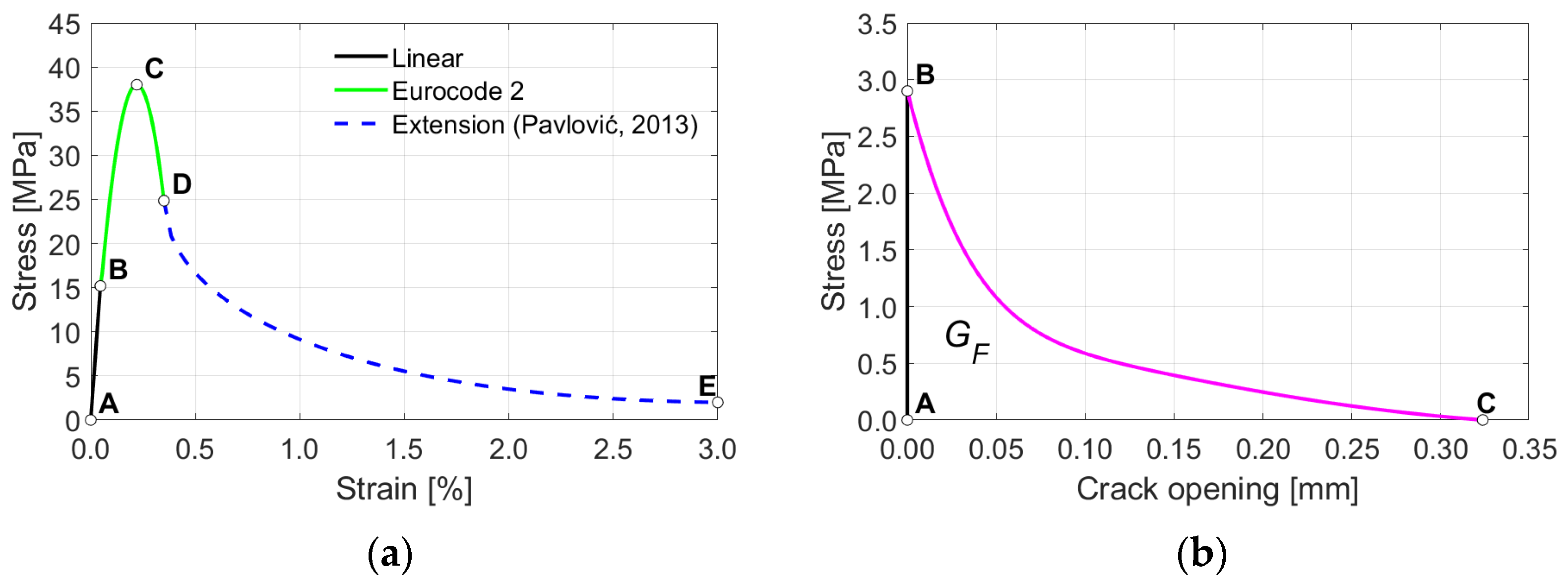 Buildings 15 00424 g008
