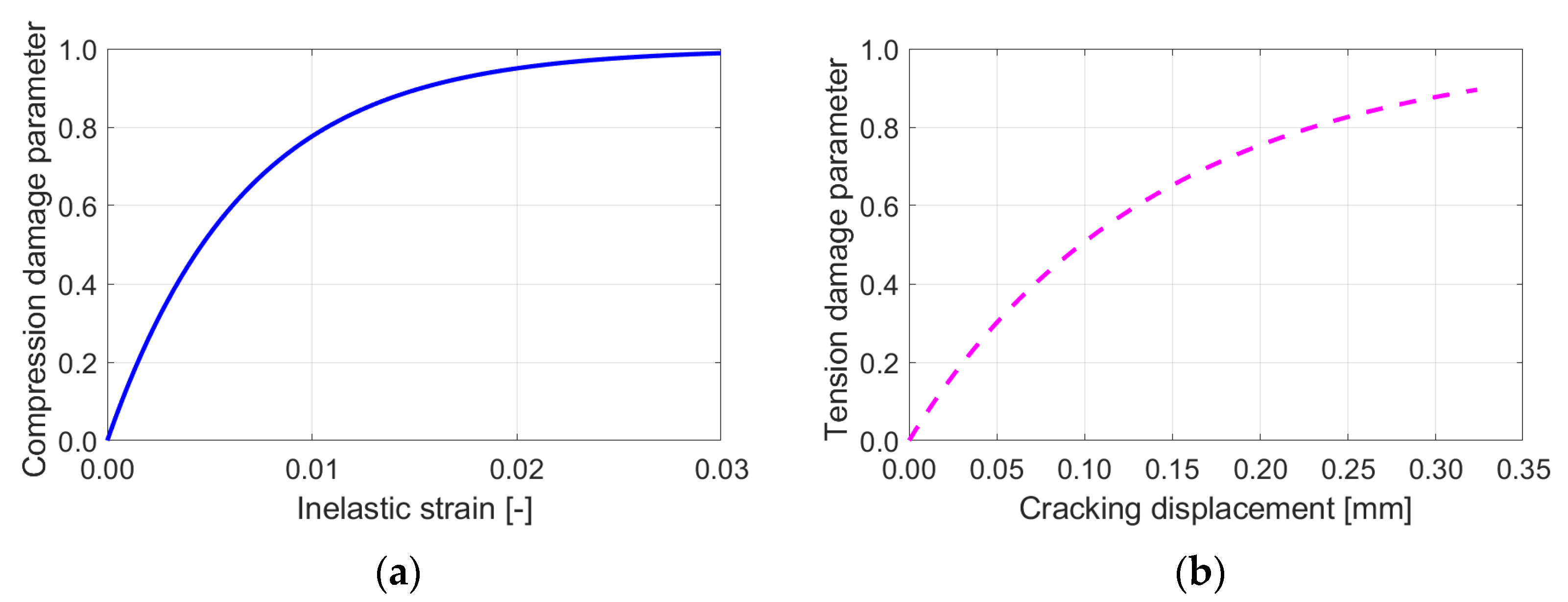Buildings 15 00424 g010