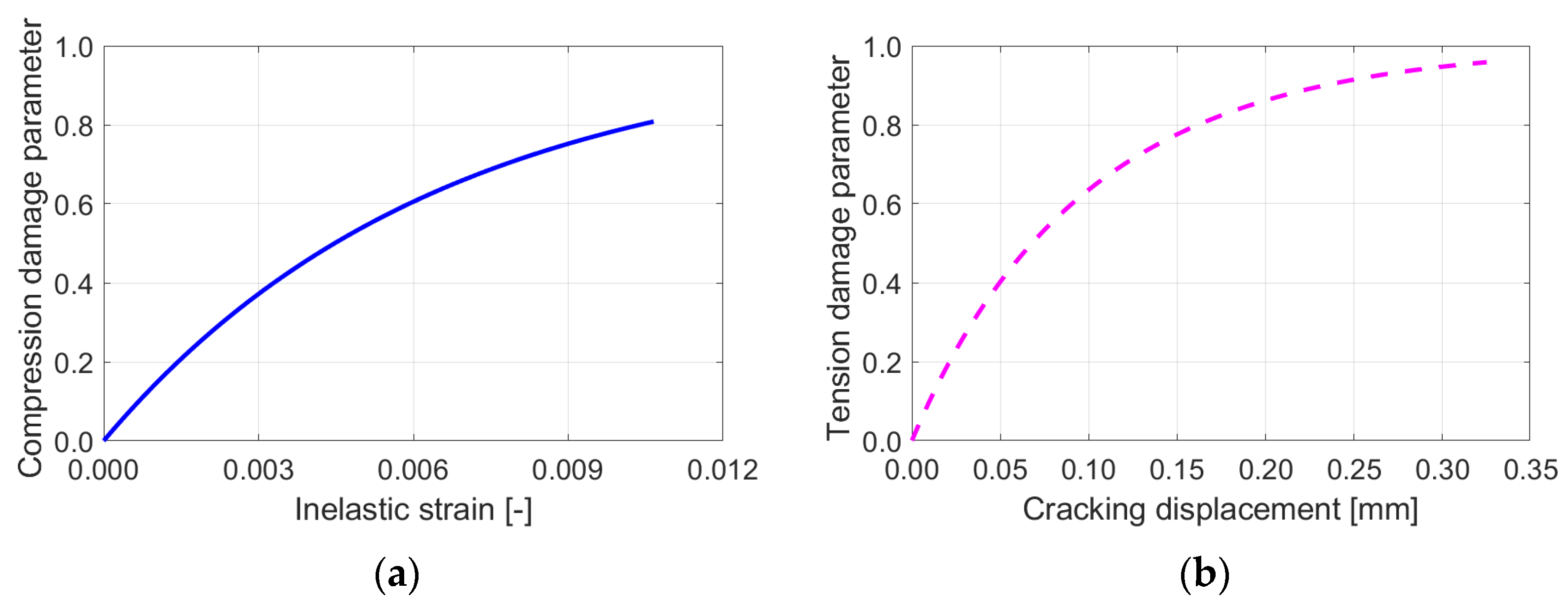 Buildings 15 00424 g011
