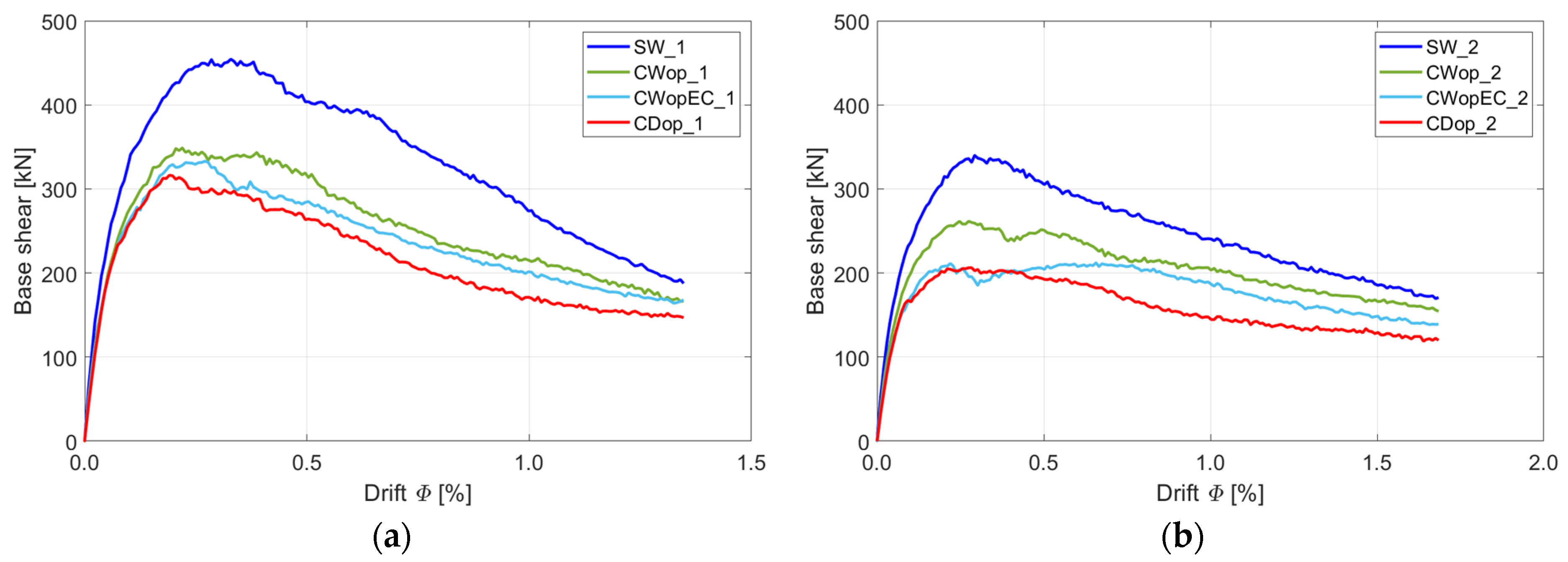 Buildings 15 00424 g014