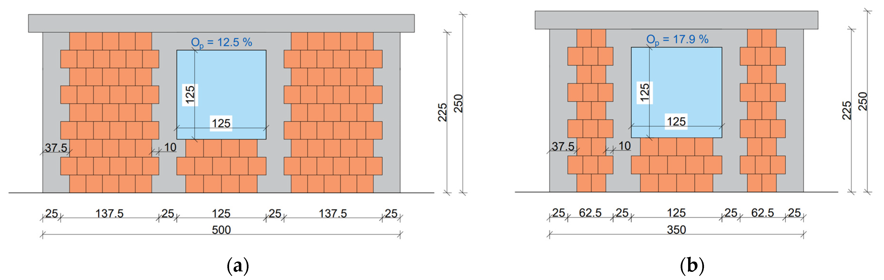 Buildings 15 00424 g021a
