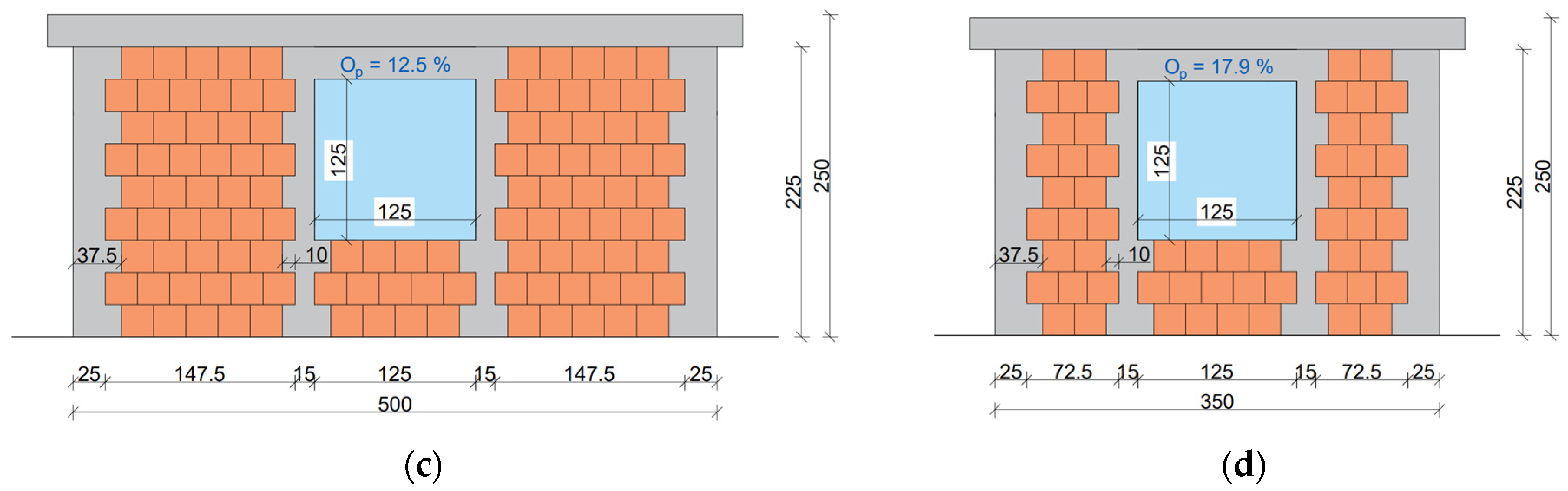 Buildings 15 00424 g021b
