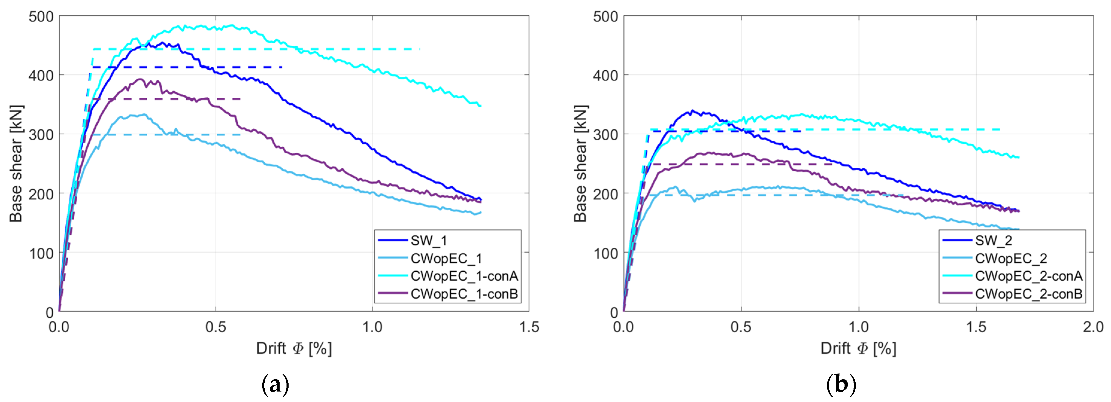 Buildings 15 00424 g022