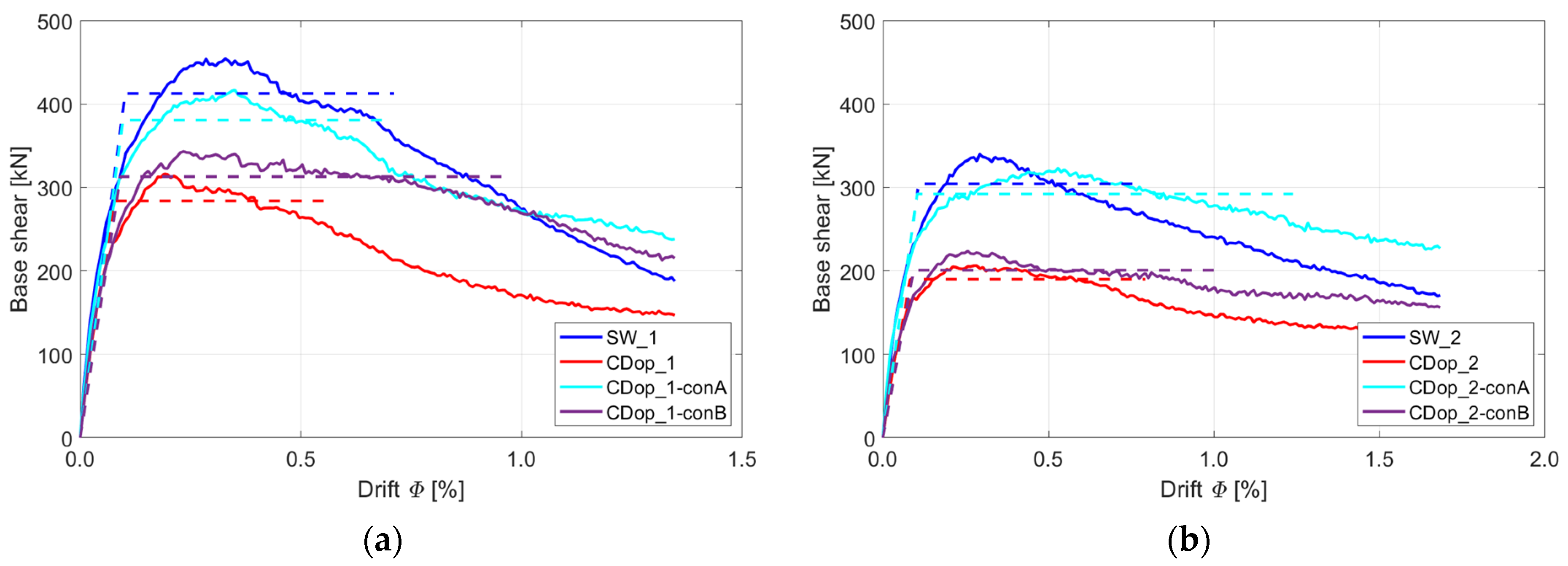 Buildings 15 00424 g025