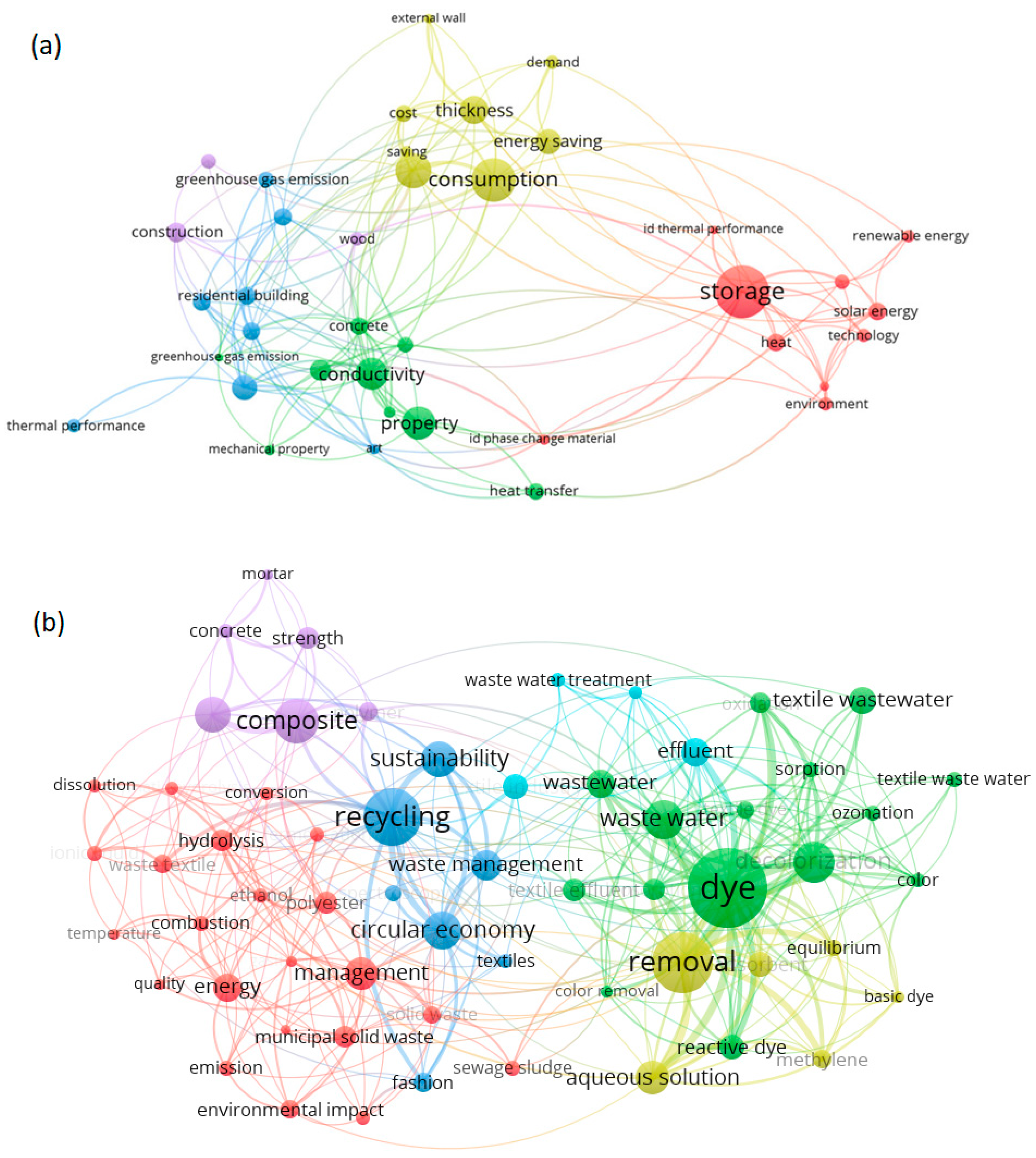 Buildings 15 00425 g002