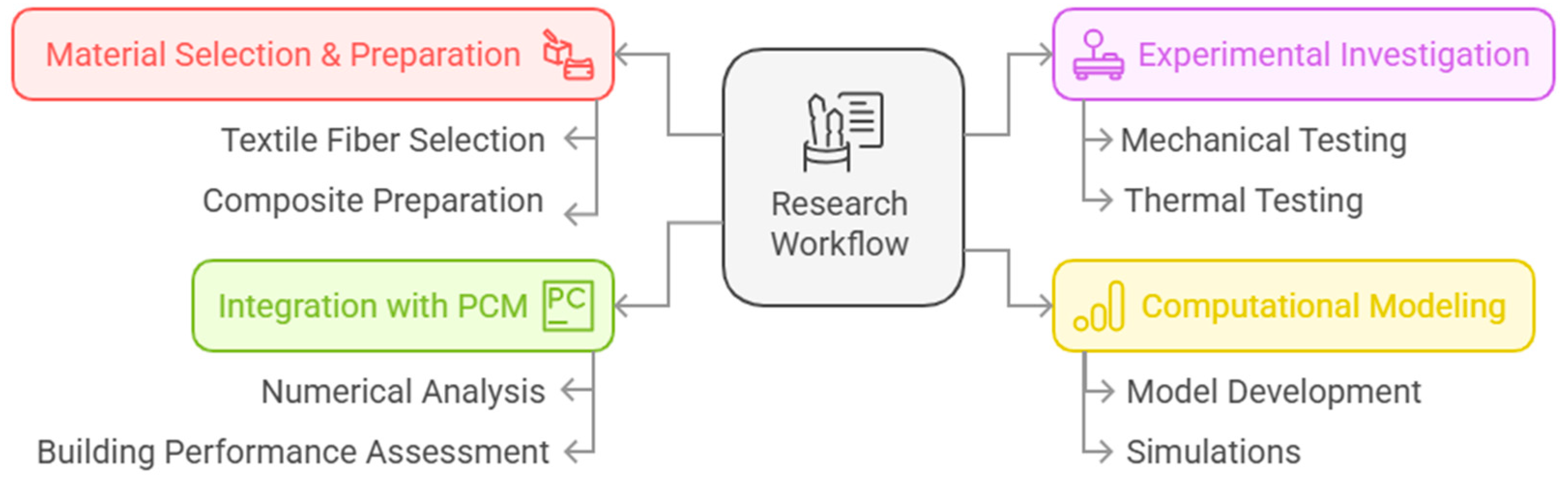Buildings 15 00425 g003
