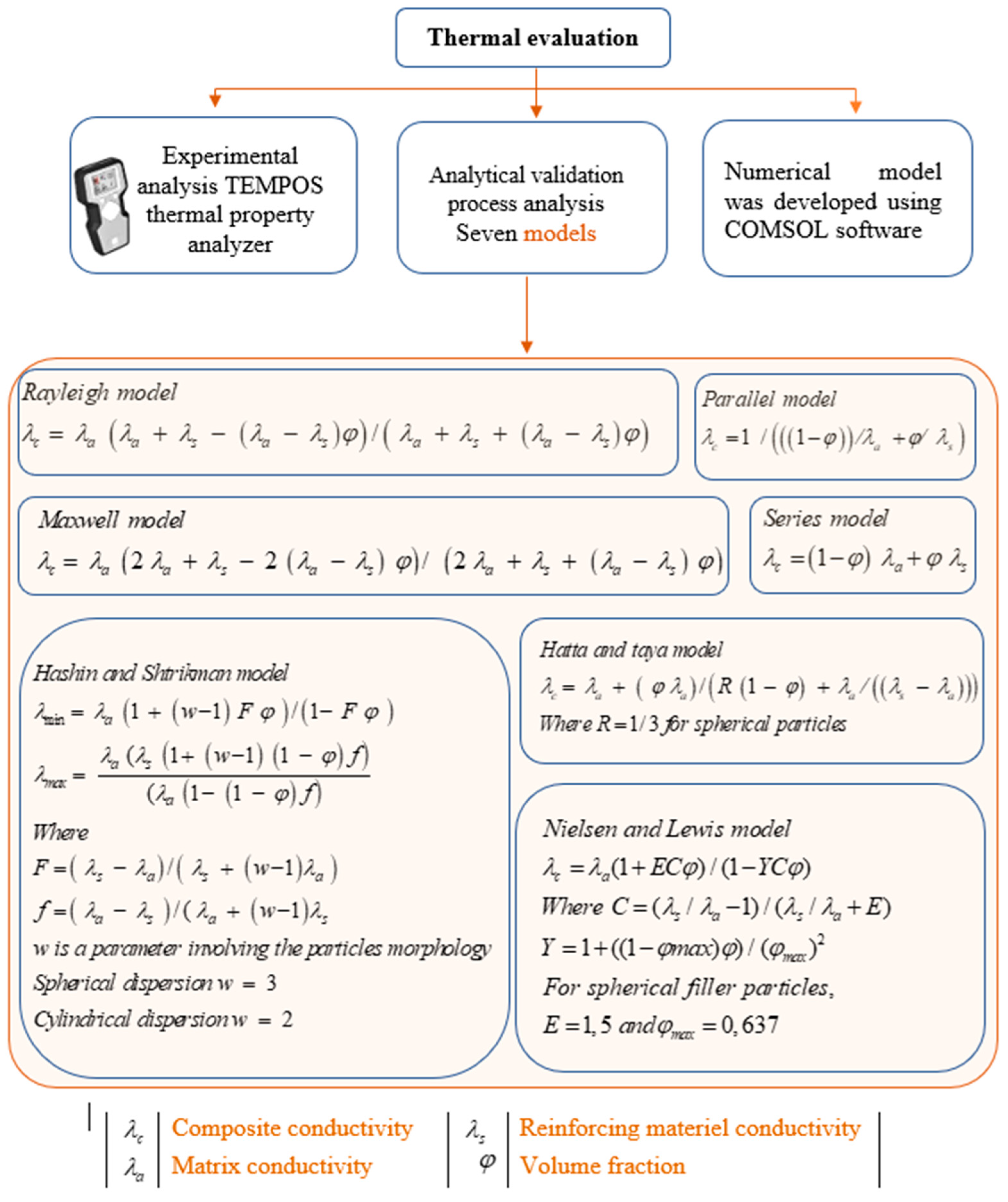 Buildings 15 00425 g007