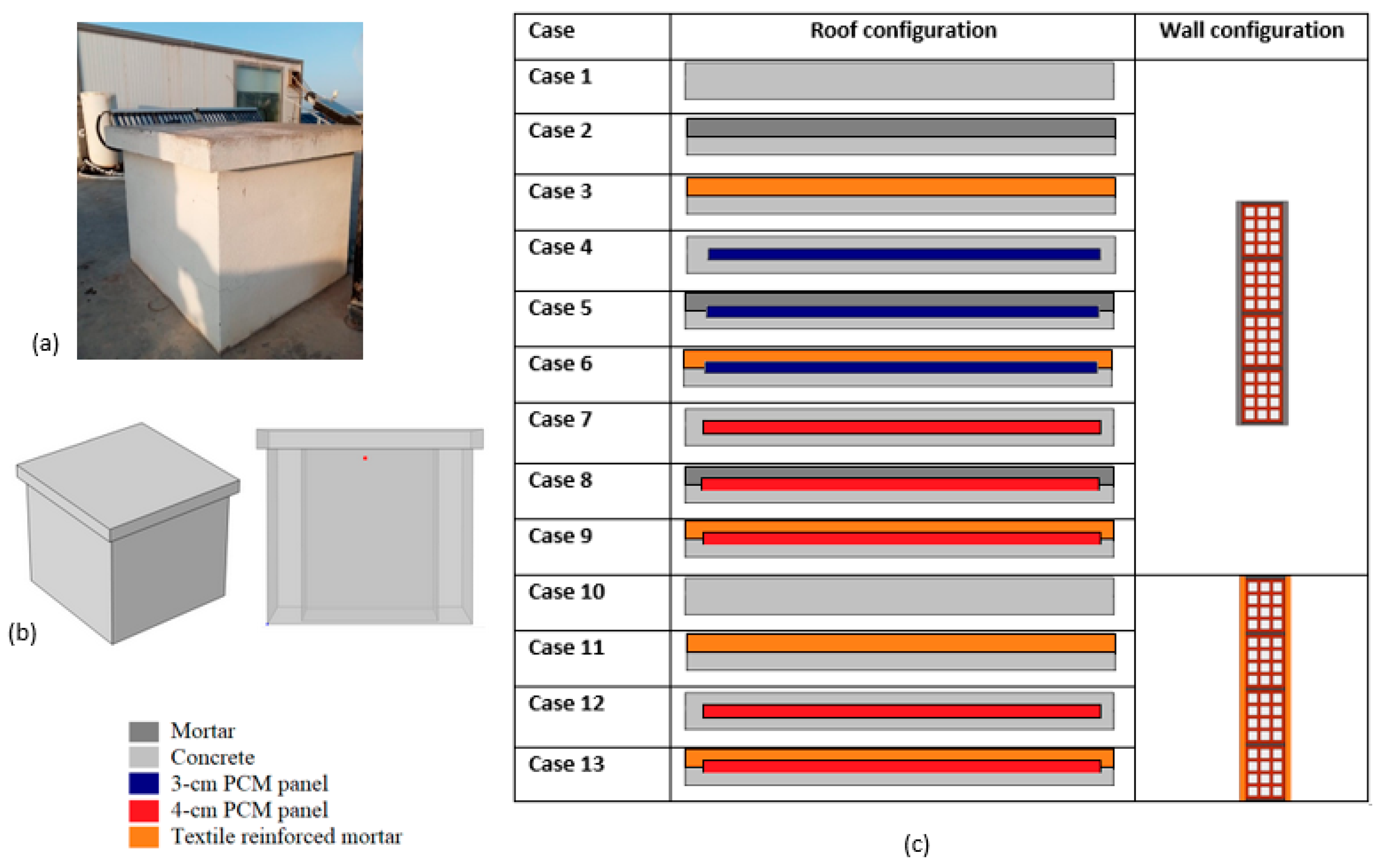 Buildings 15 00425 g008