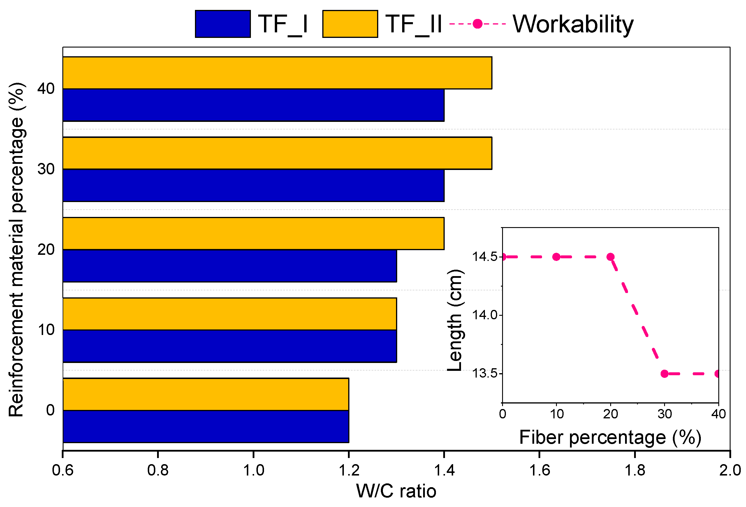 Buildings 15 00425 g009