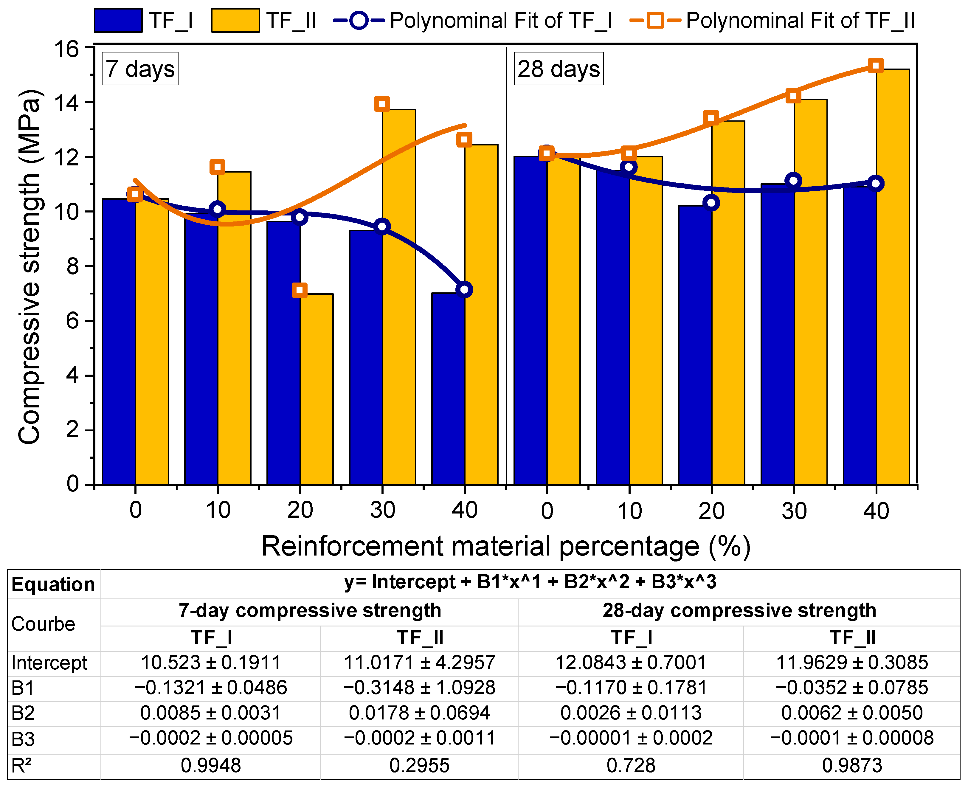 Buildings 15 00425 g012