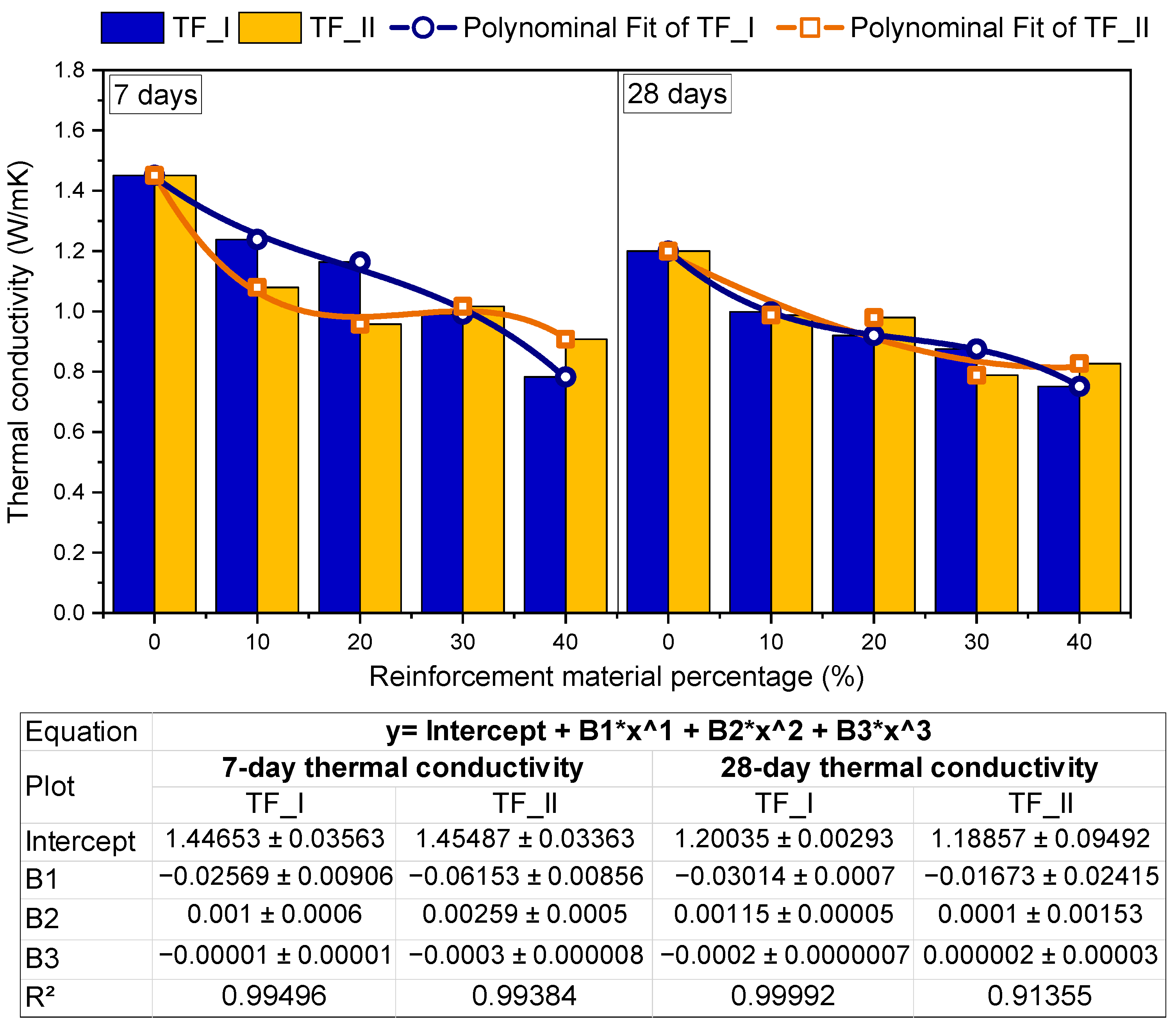 Buildings 15 00425 g014