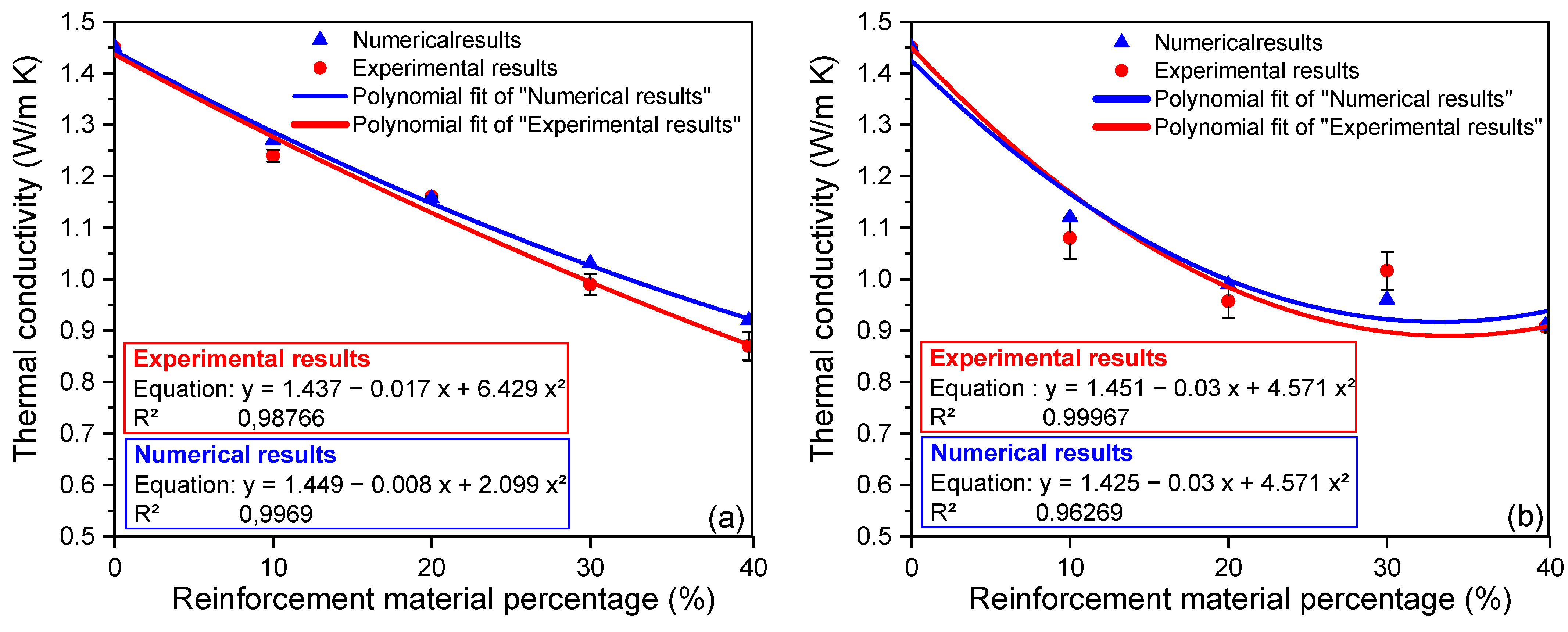 Buildings 15 00425 g017