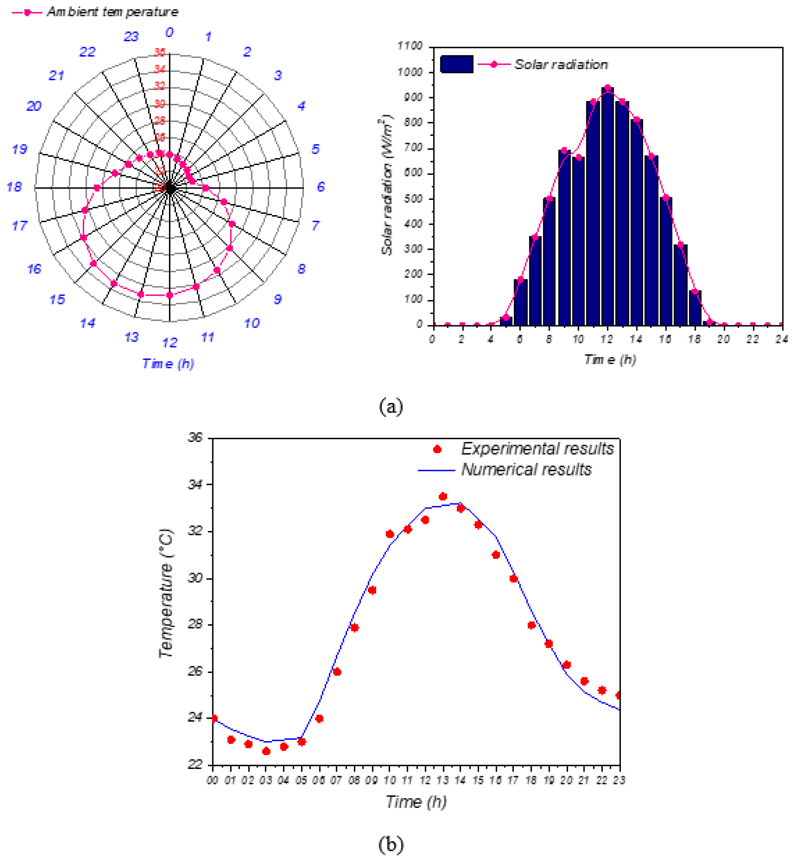 Buildings 15 00425 g019