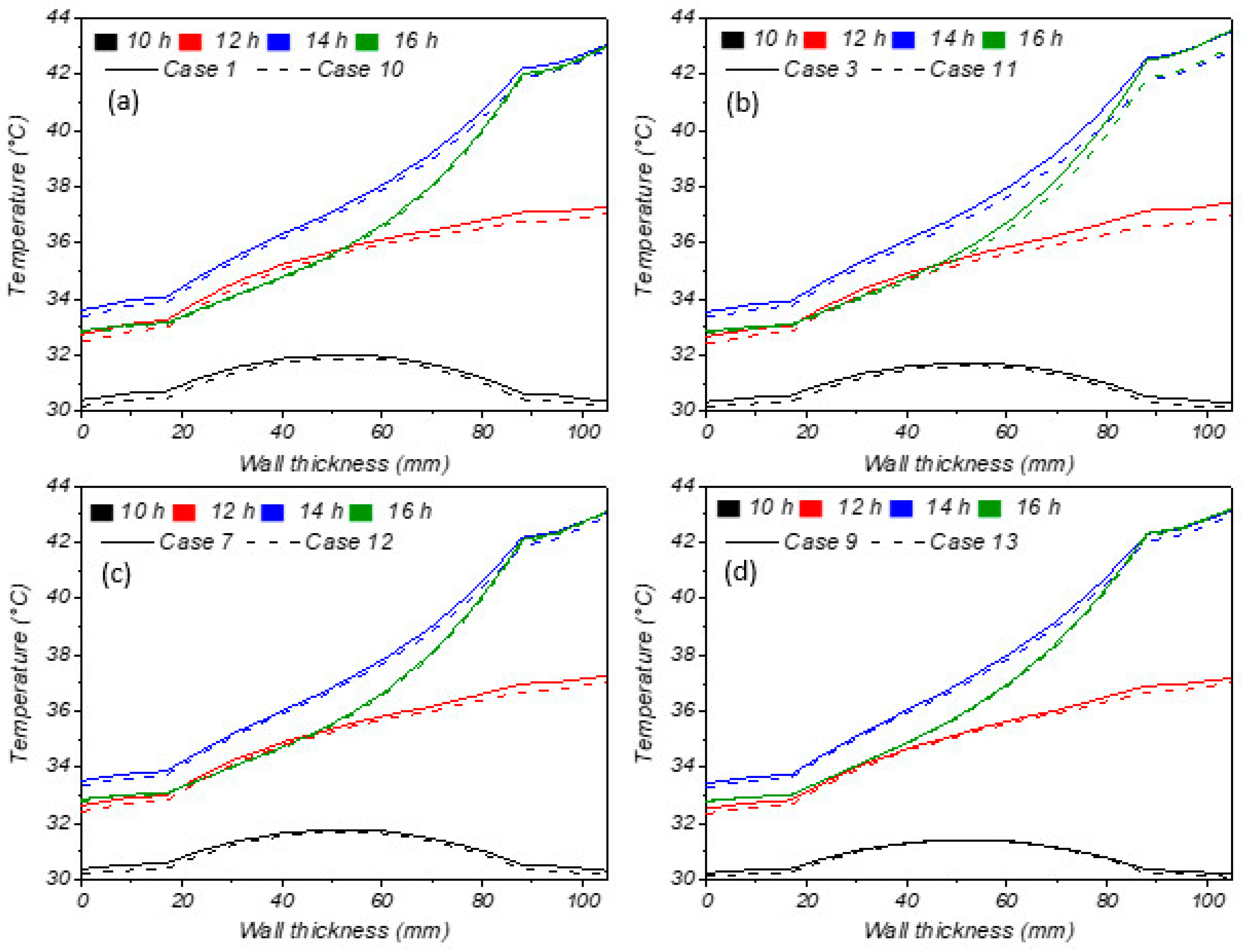 Buildings 15 00425 g024