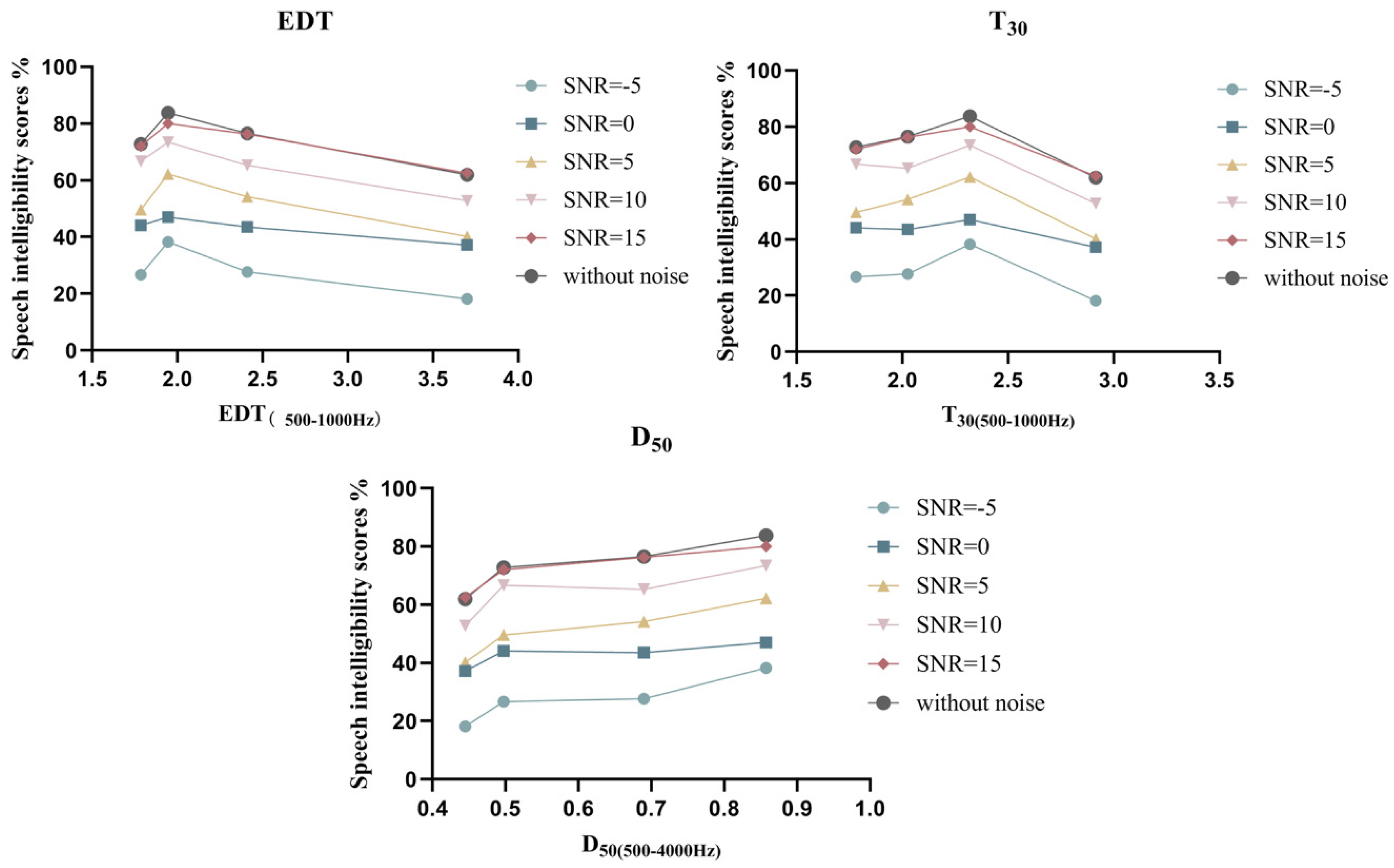 Buildings 15 00426 g006