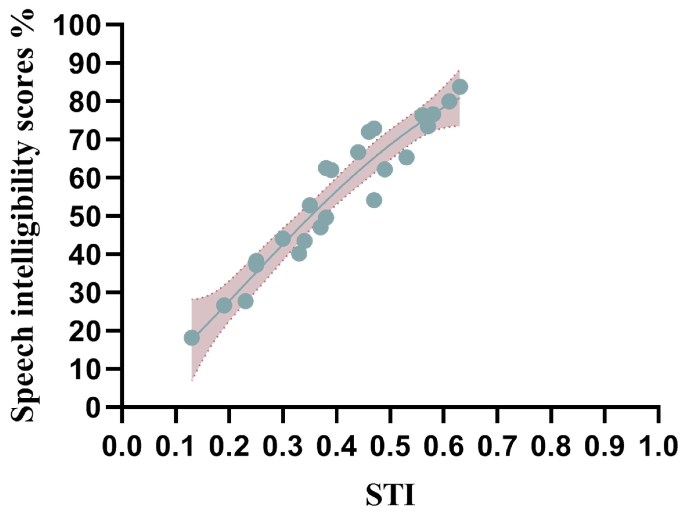 Buildings 15 00426 g007