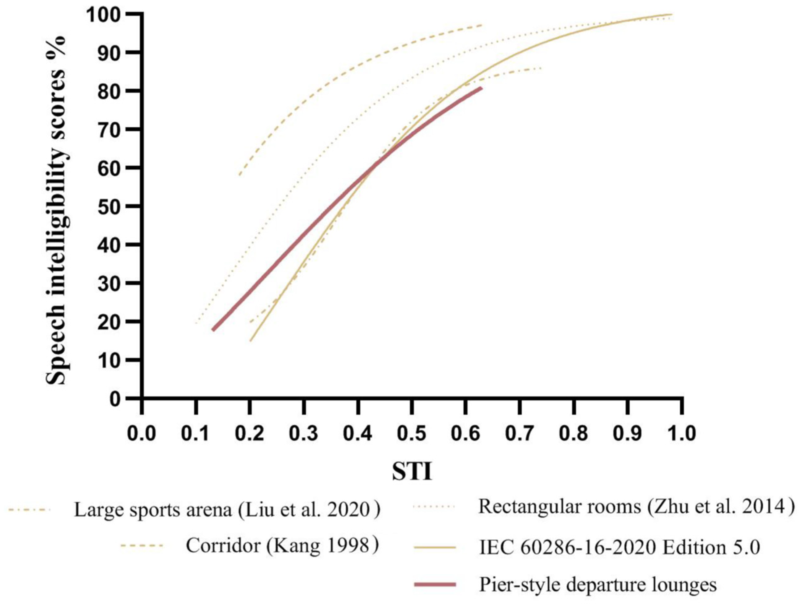Buildings 15 00426 g008