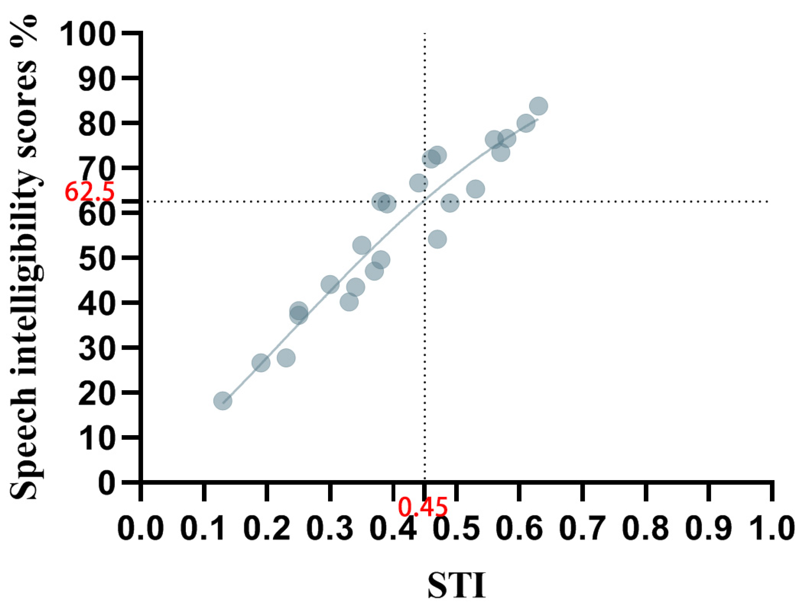 Buildings 15 00426 g010
