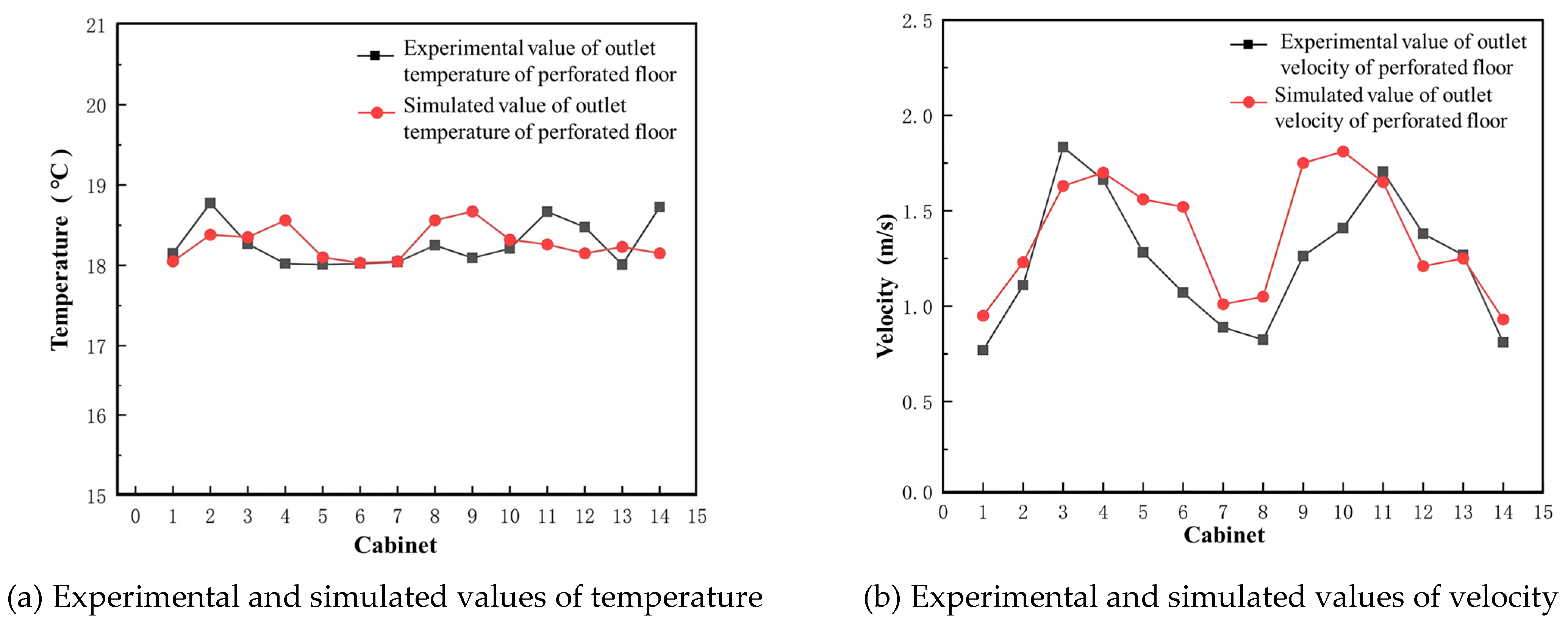 Buildings 15 00428 g003