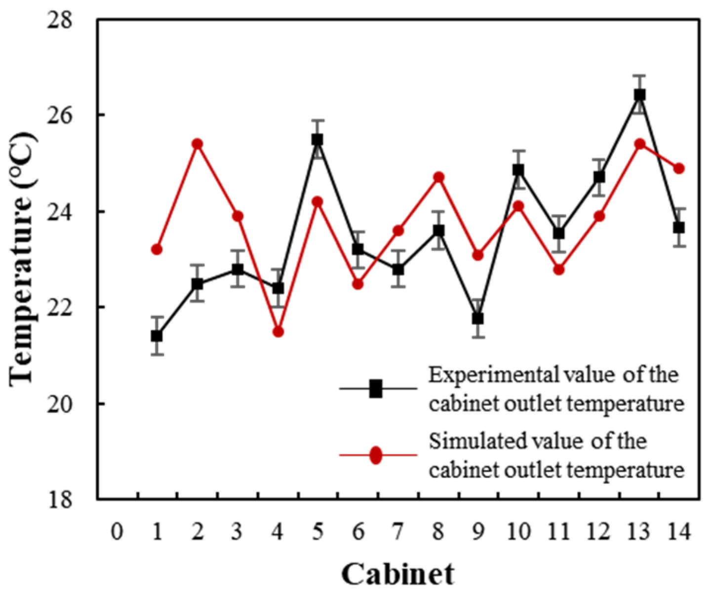 Buildings 15 00428 g004
