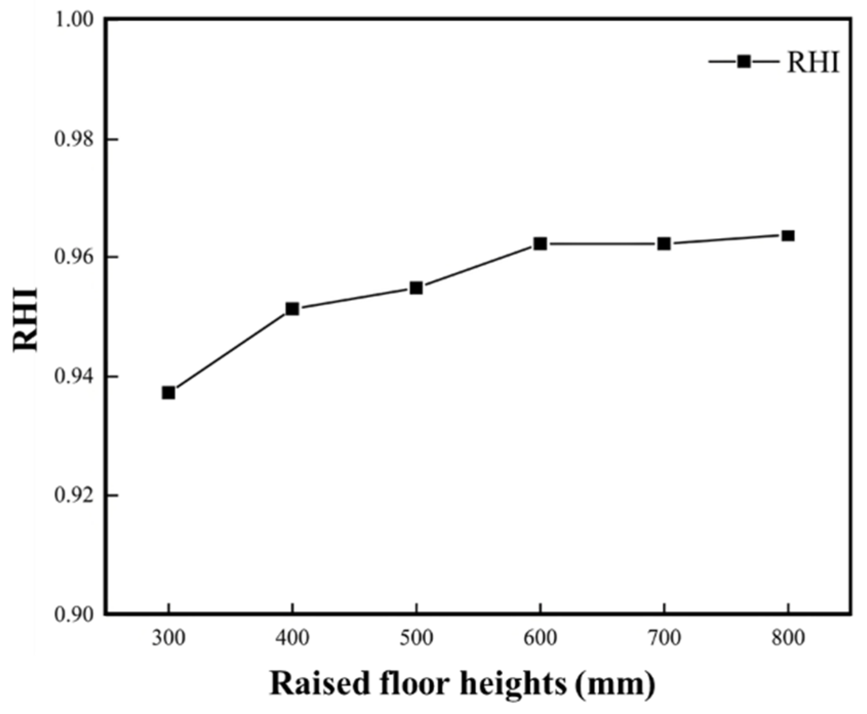 Buildings 15 00428 g017